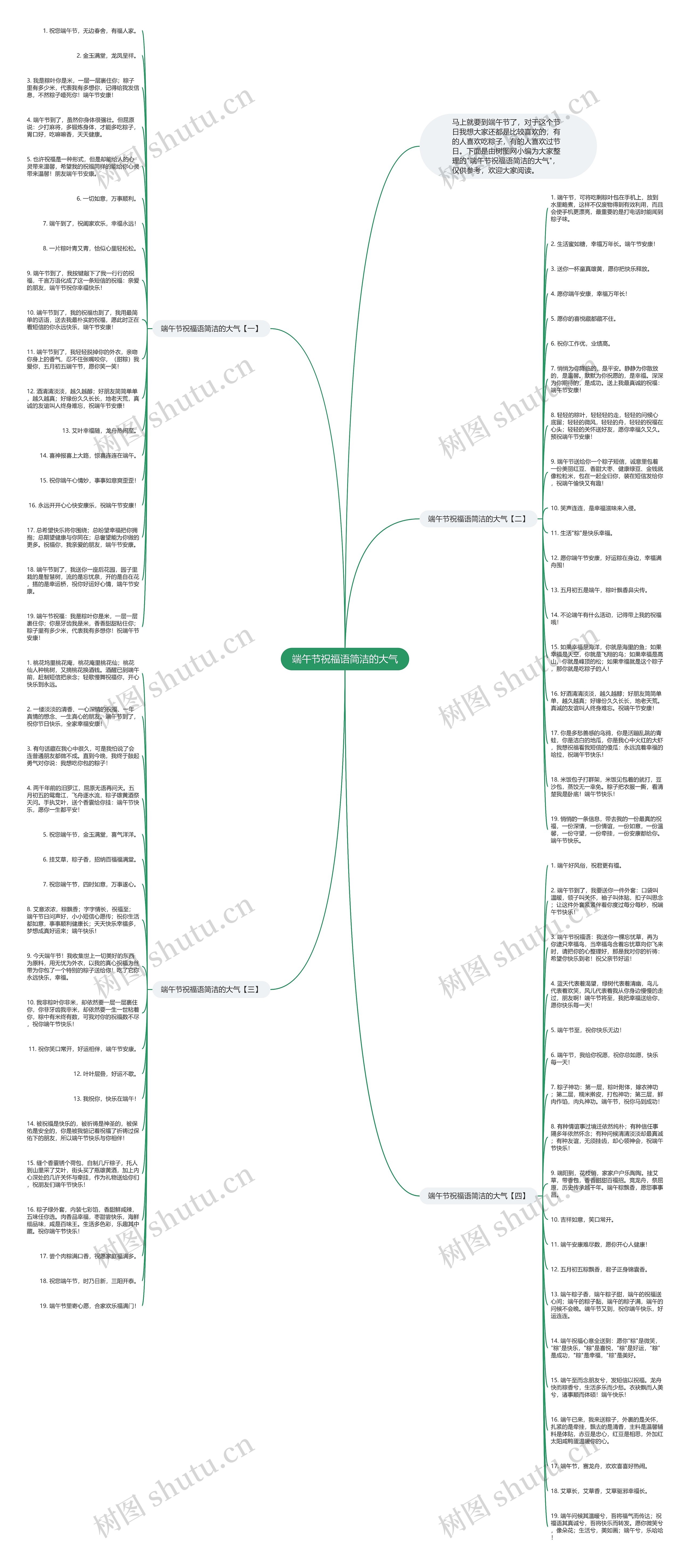 端午节祝福语简洁的大气思维导图