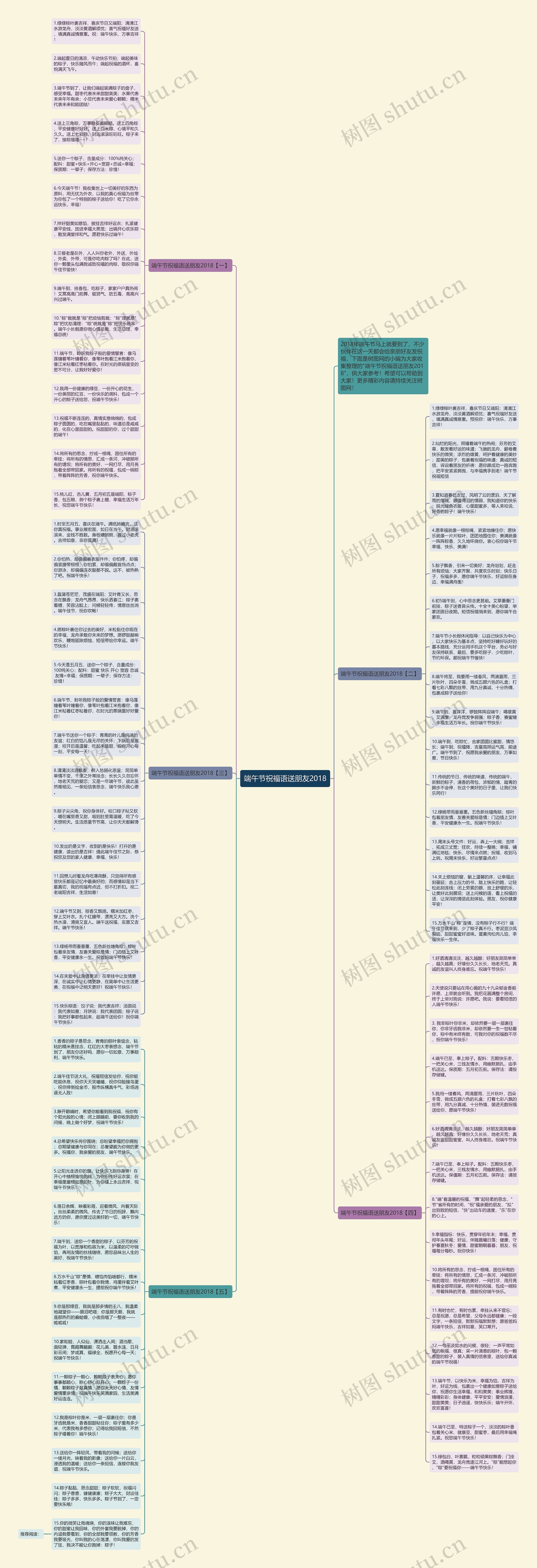 端午节祝福语送朋友2018思维导图