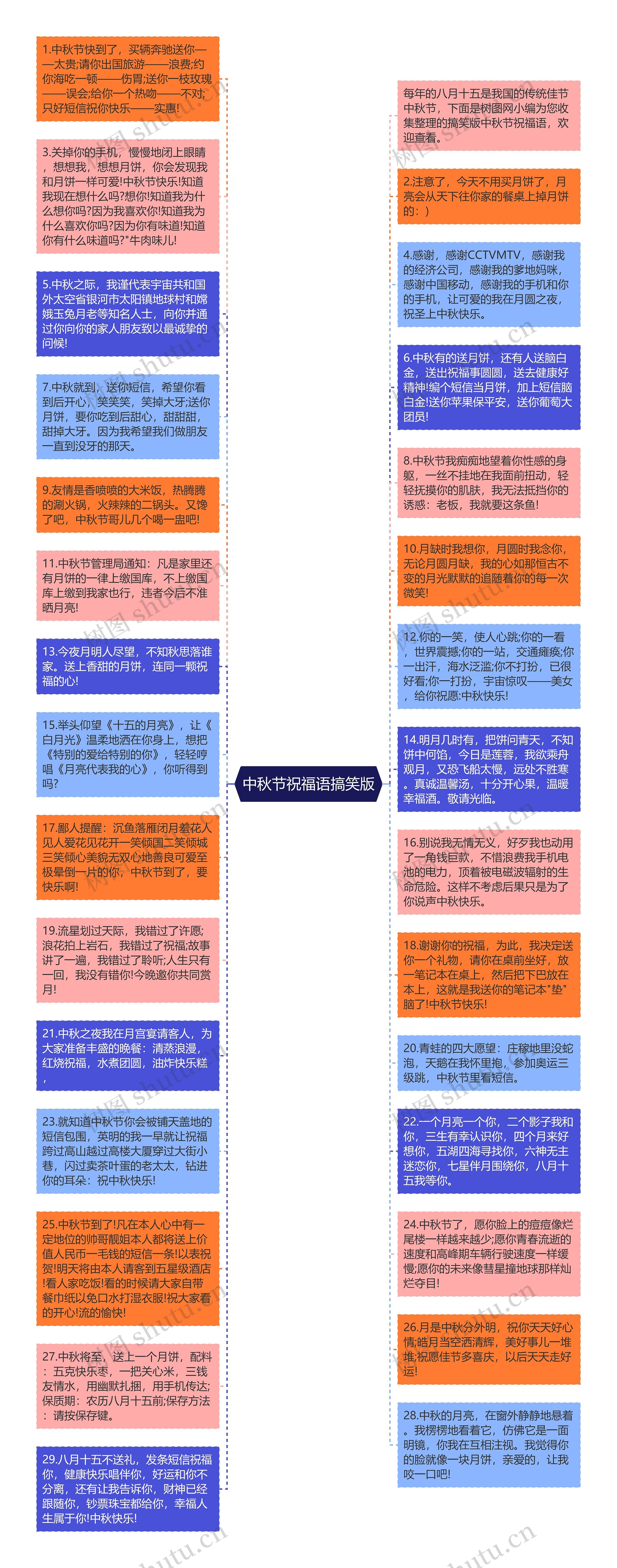 中秋节祝福语搞笑版思维导图