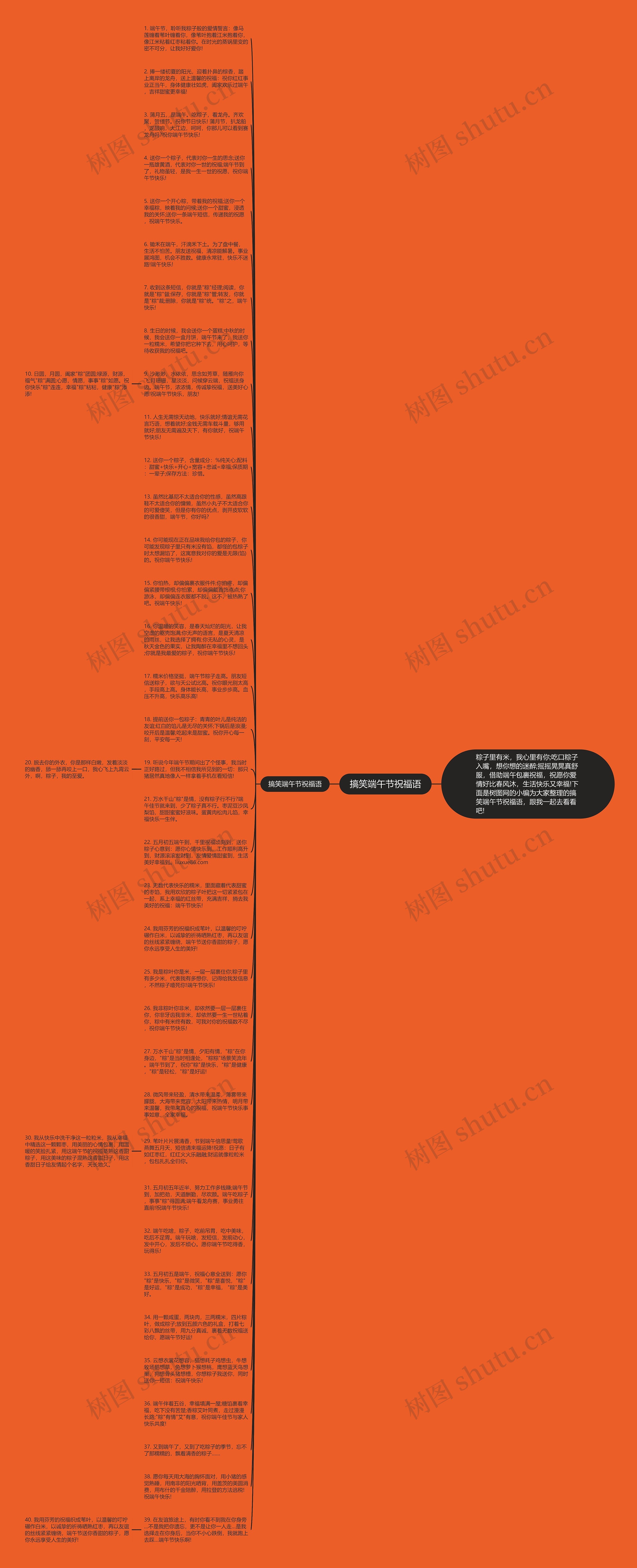 搞笑端午节祝福语思维导图