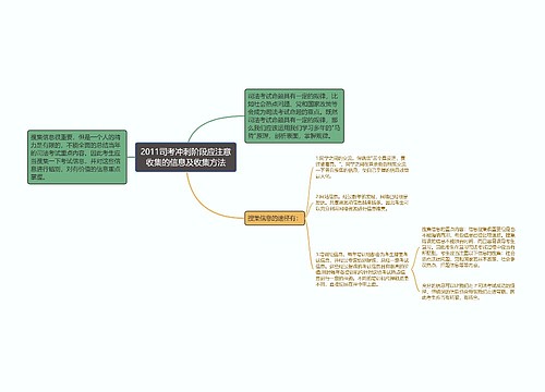 2011司考冲刺阶段应注意收集的信息及收集方法