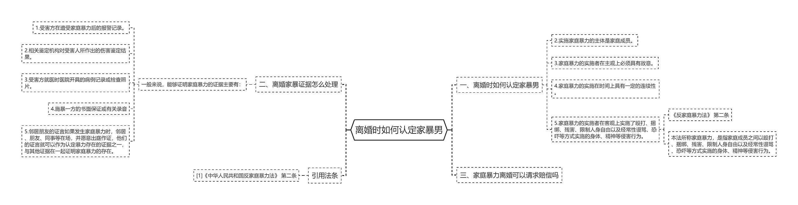 离婚时如何认定家暴男思维导图