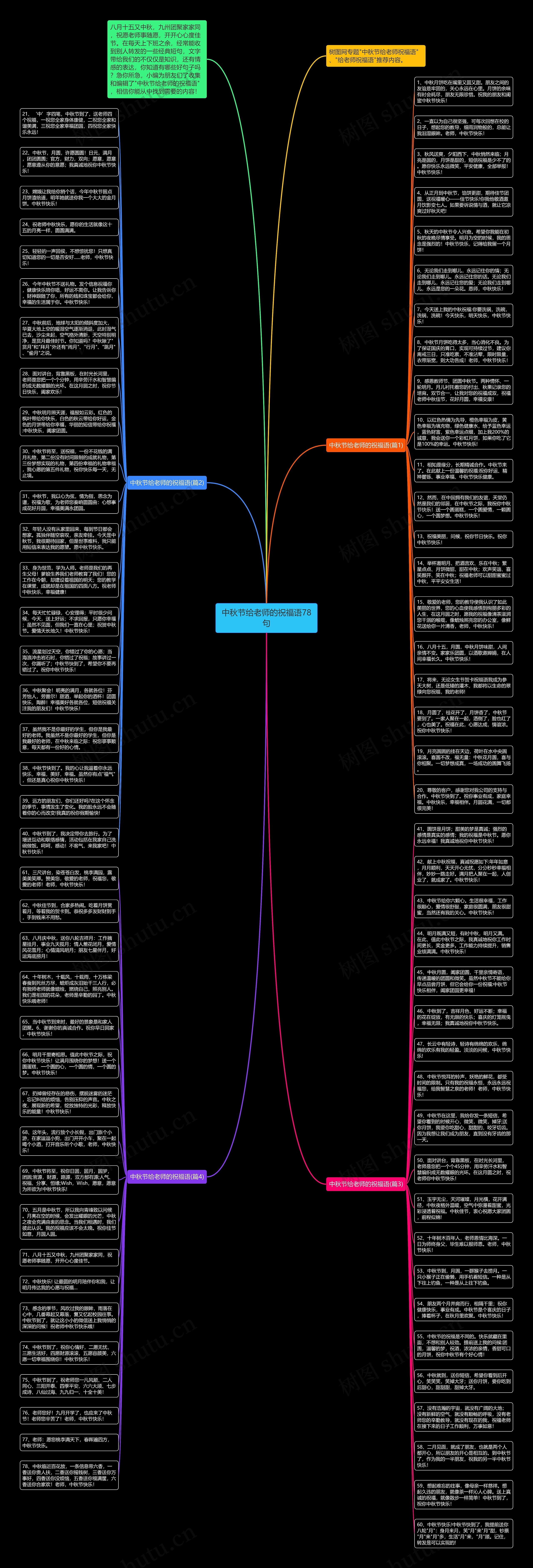 中秋节给老师的祝福语78句思维导图