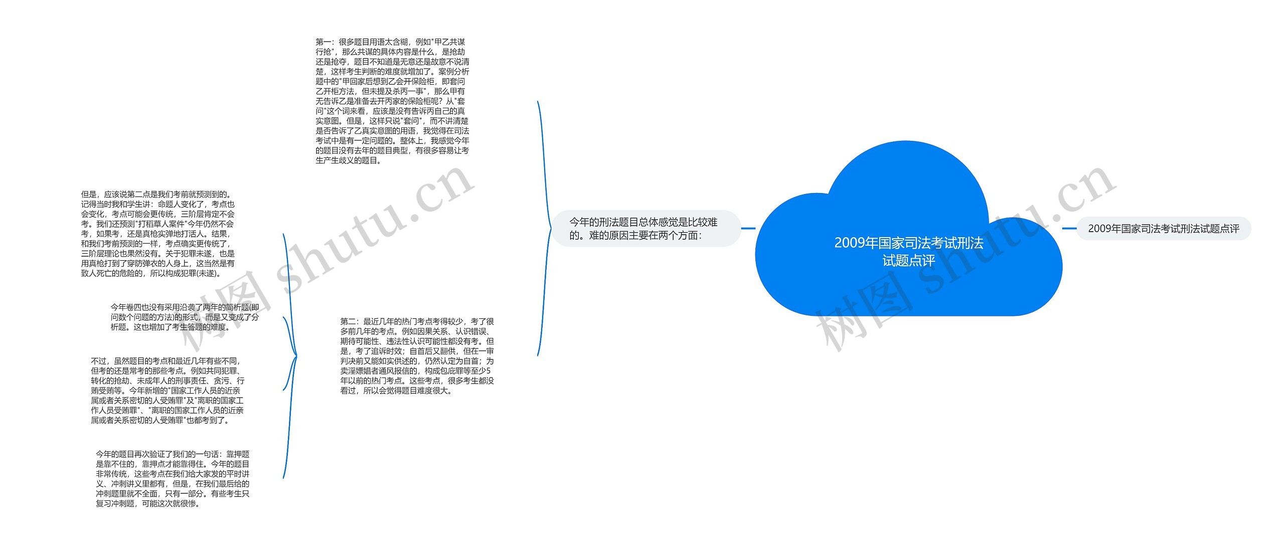 2009年国家司法考试刑法试题点评