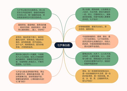 七夕表白语