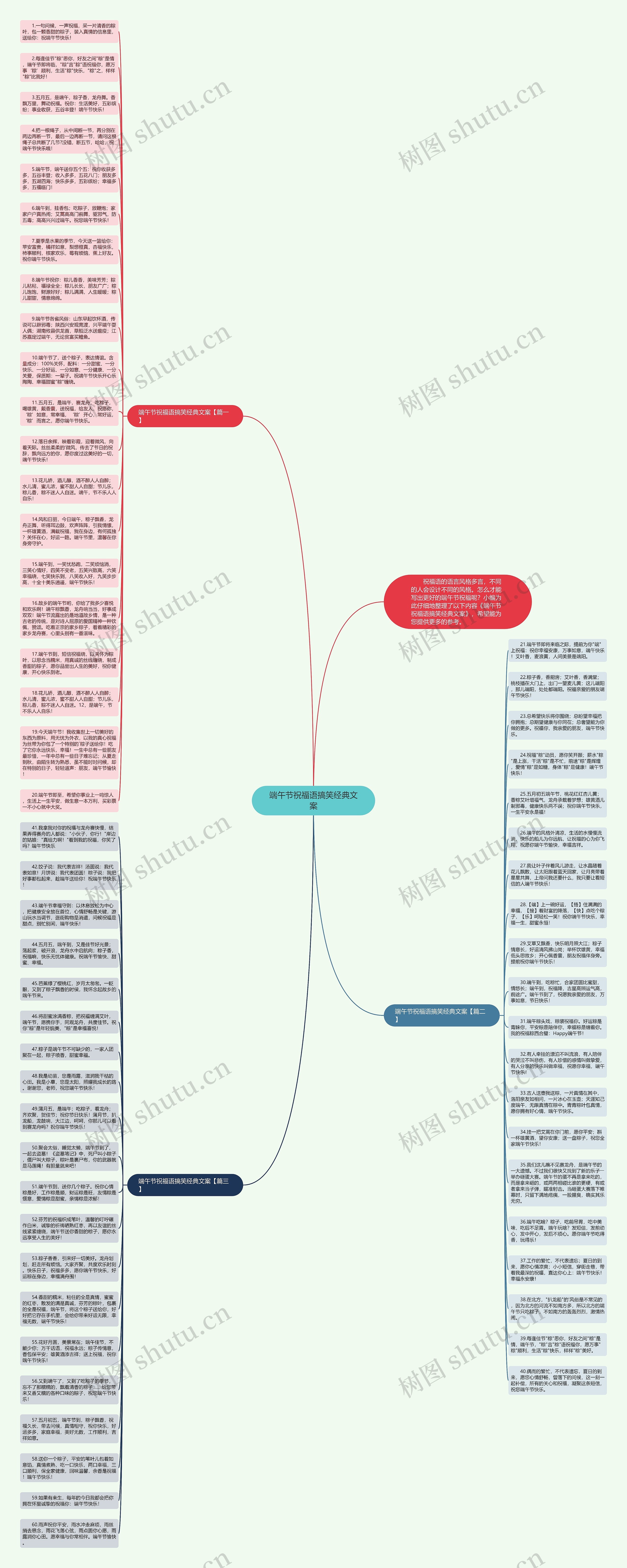 端午节祝福语搞笑经典文案思维导图