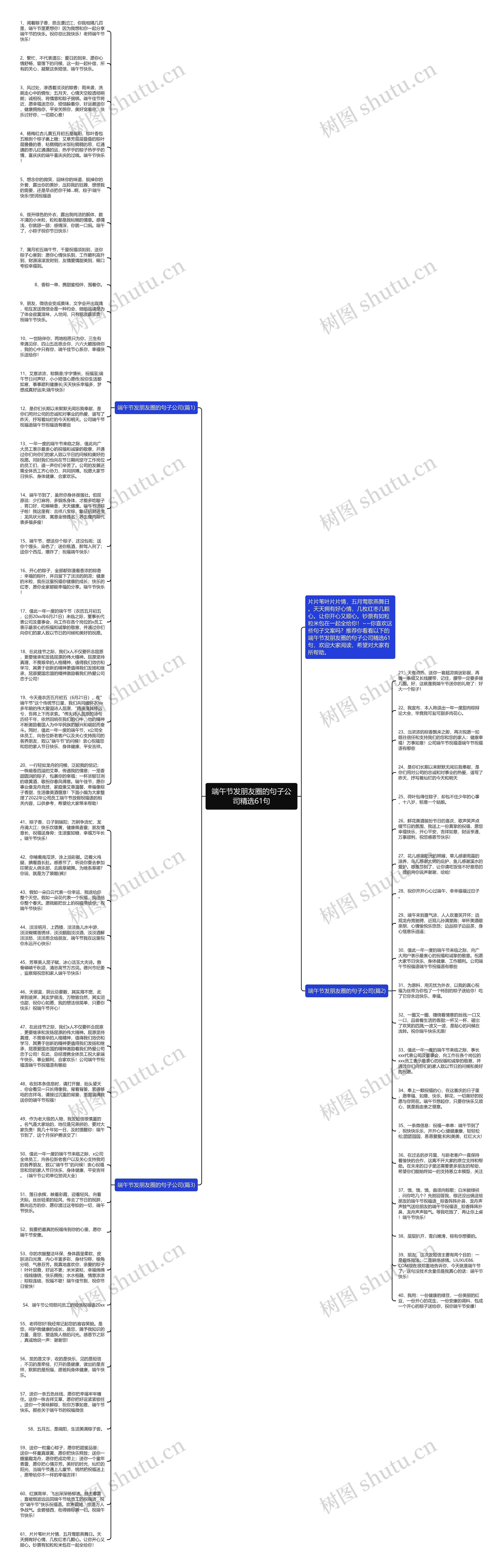 端午节发朋友圈的句子公司精选61句思维导图