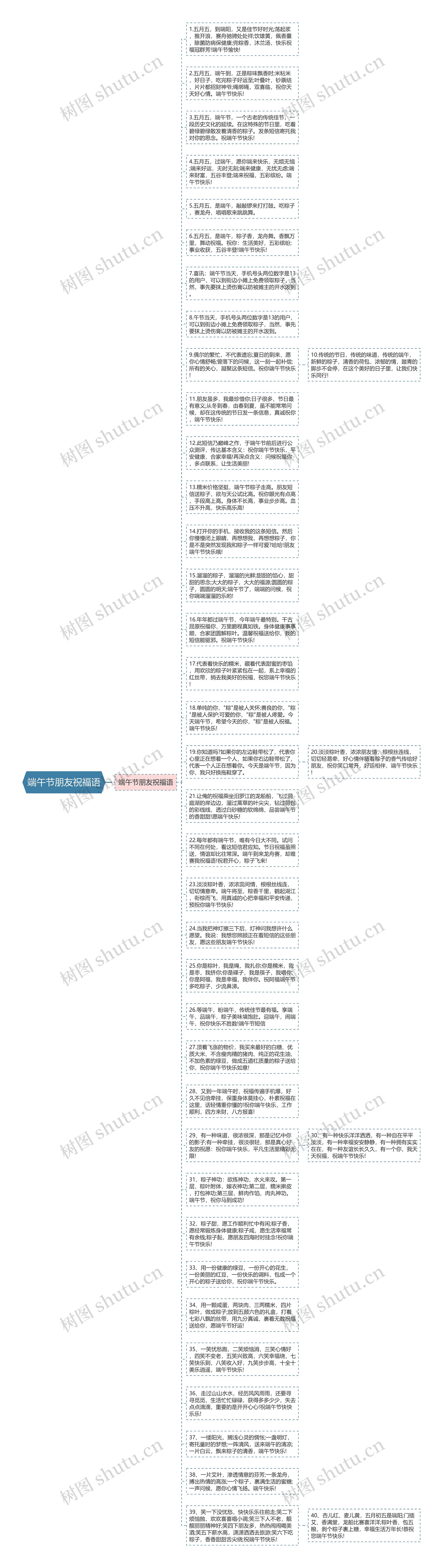 端午节朋友祝福语思维导图