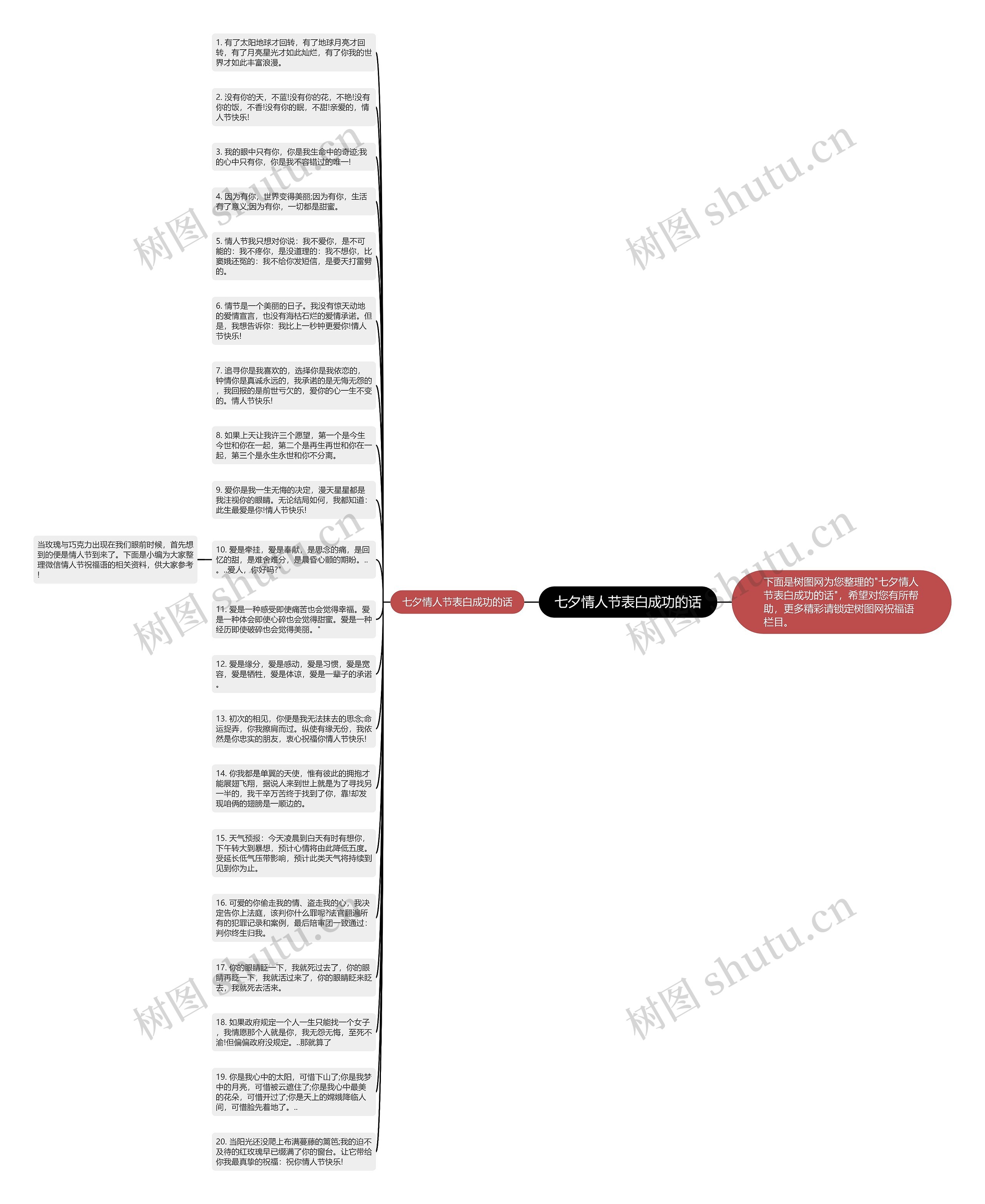七夕情人节表白成功的话思维导图