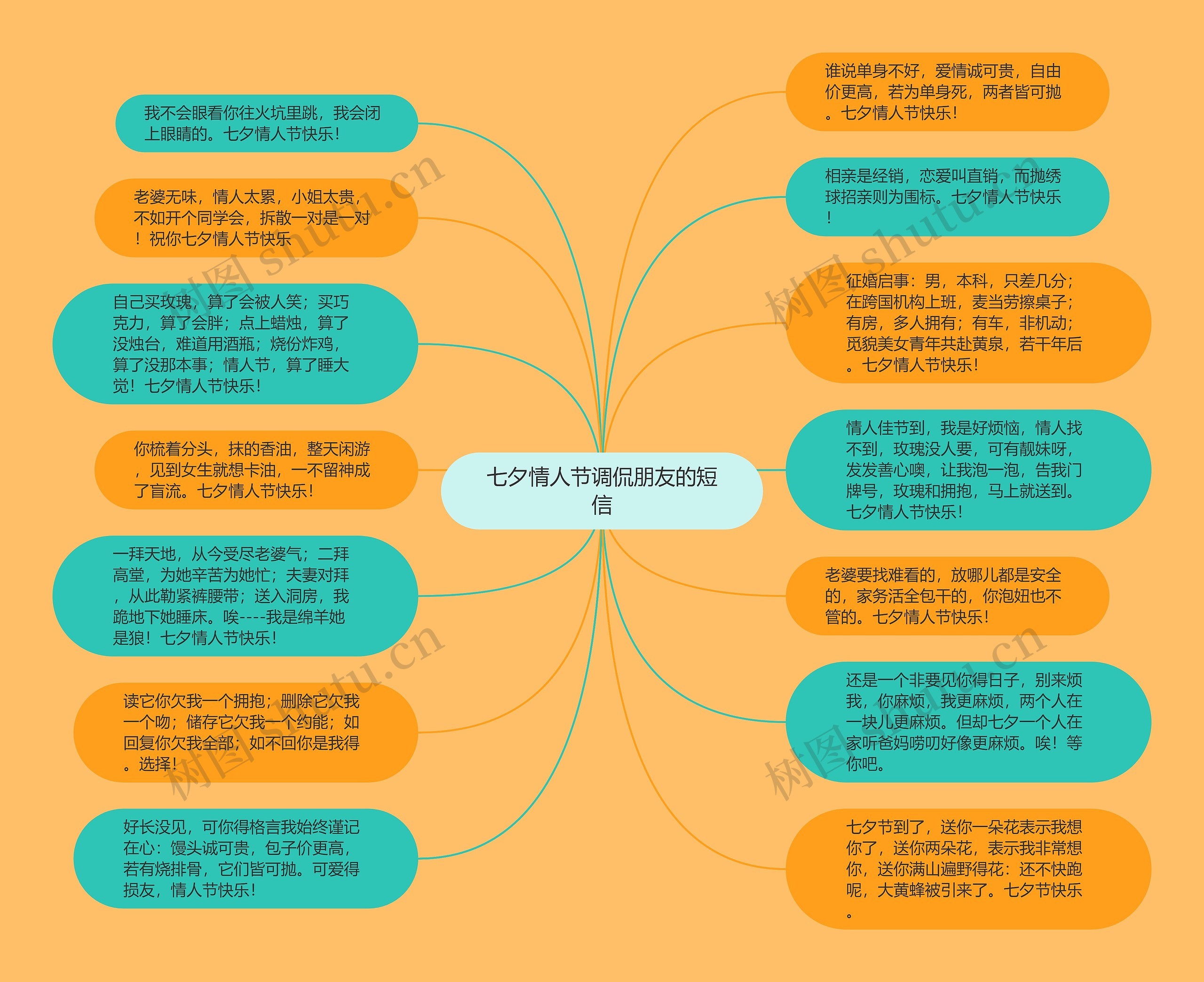 七夕情人节调侃朋友的短信思维导图
