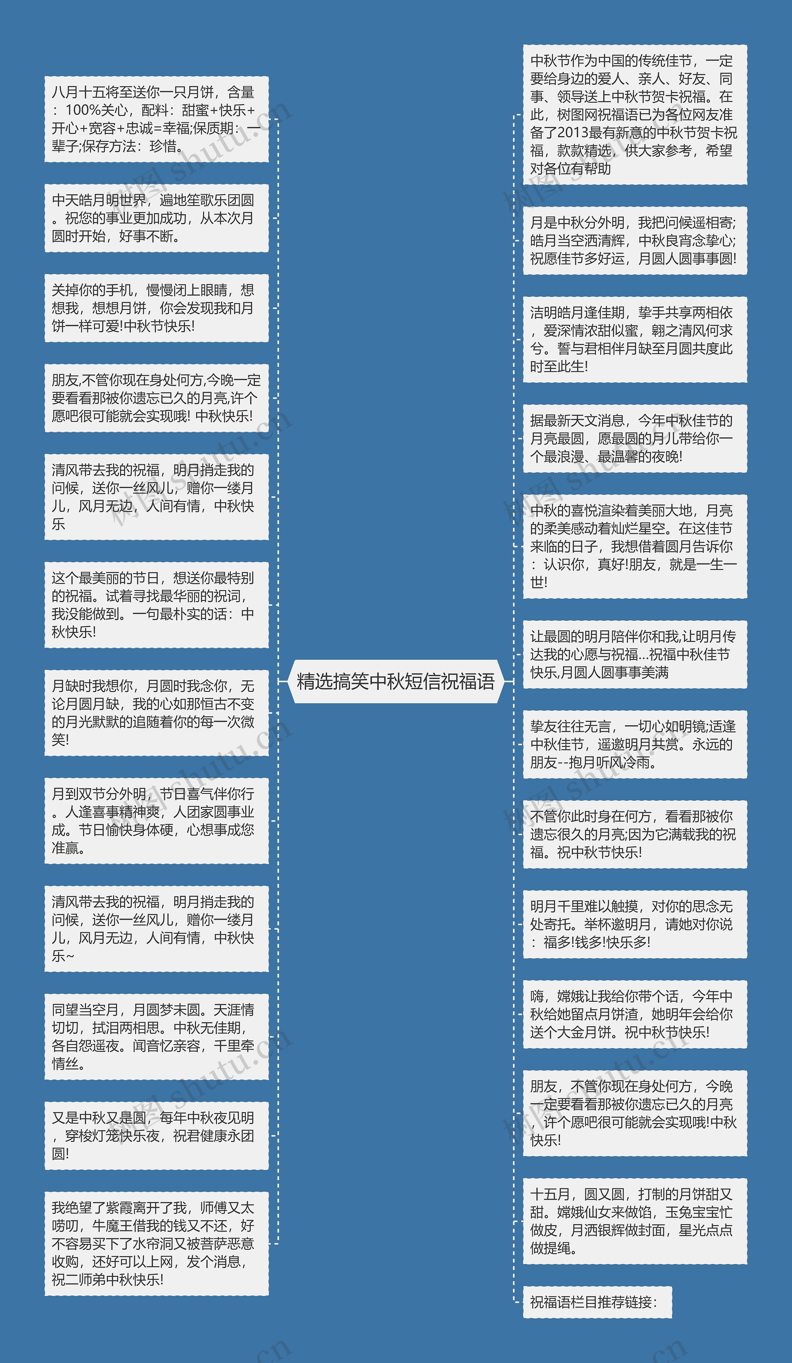 精选搞笑中秋短信祝福语思维导图