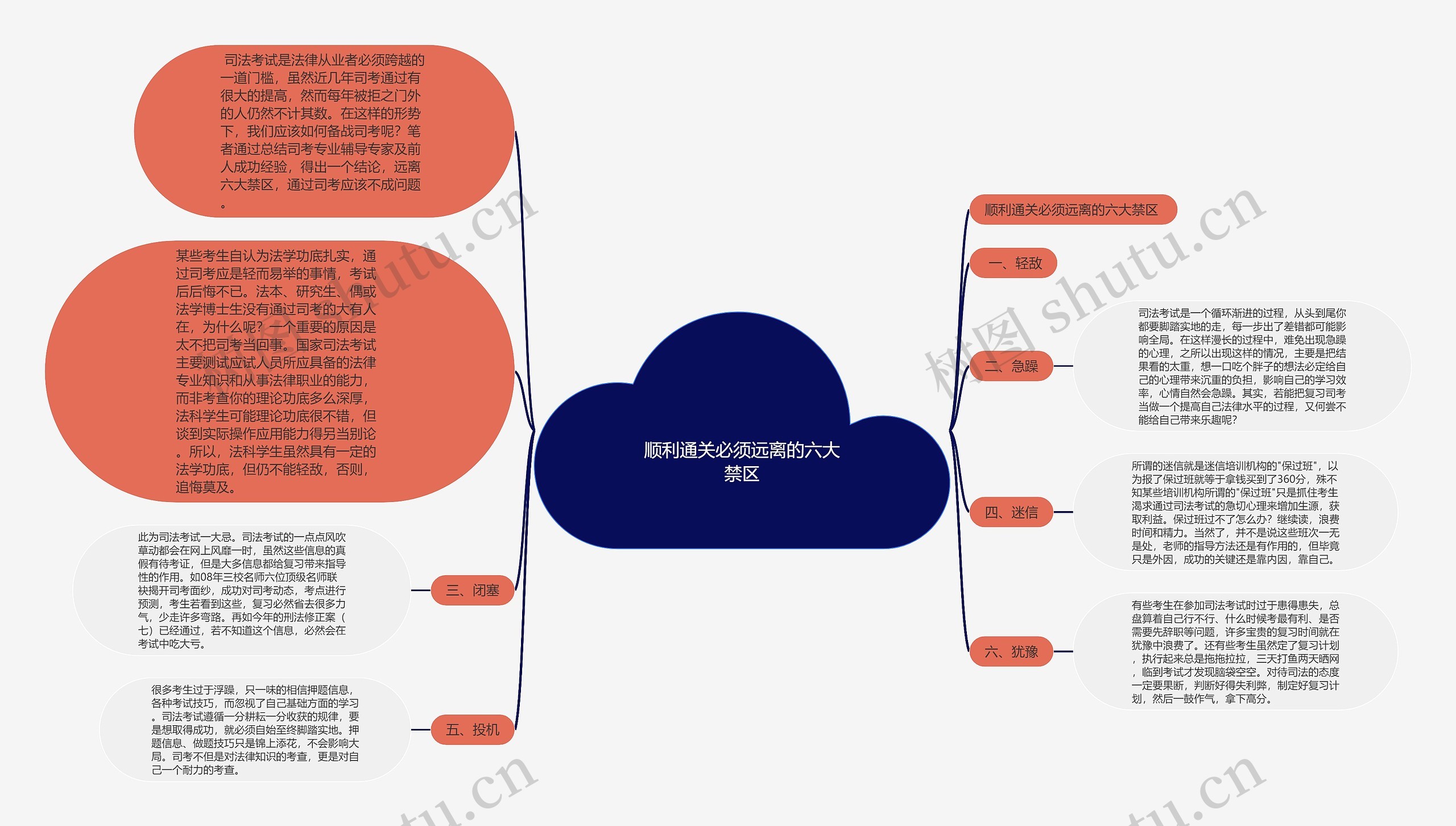 顺利通关必须远离的六大禁区思维导图