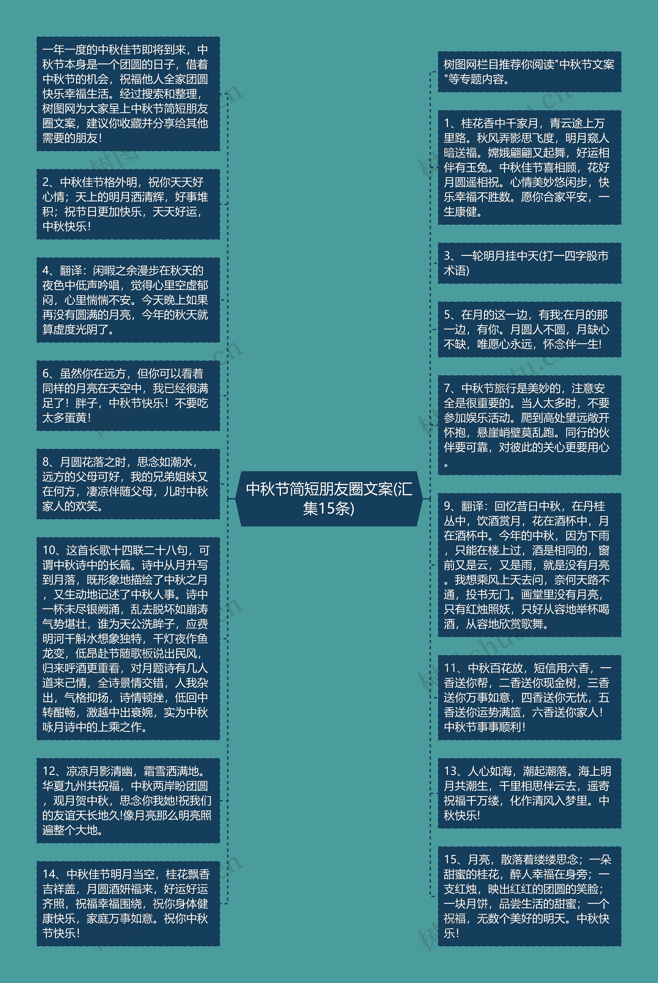 中秋节简短朋友圈文案(汇集15条)思维导图