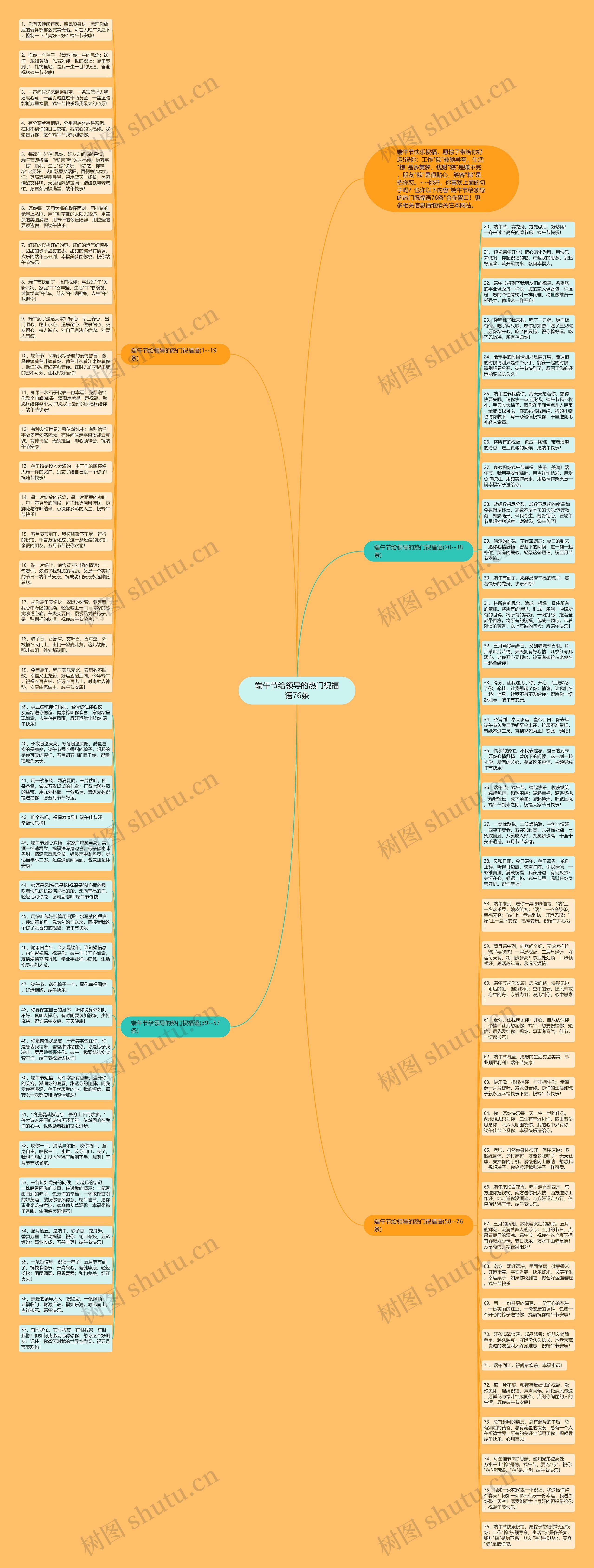 端午节给领导的热门祝福语76条思维导图