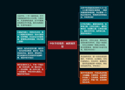 中秋节祝福语：幽默搞笑版思维导图