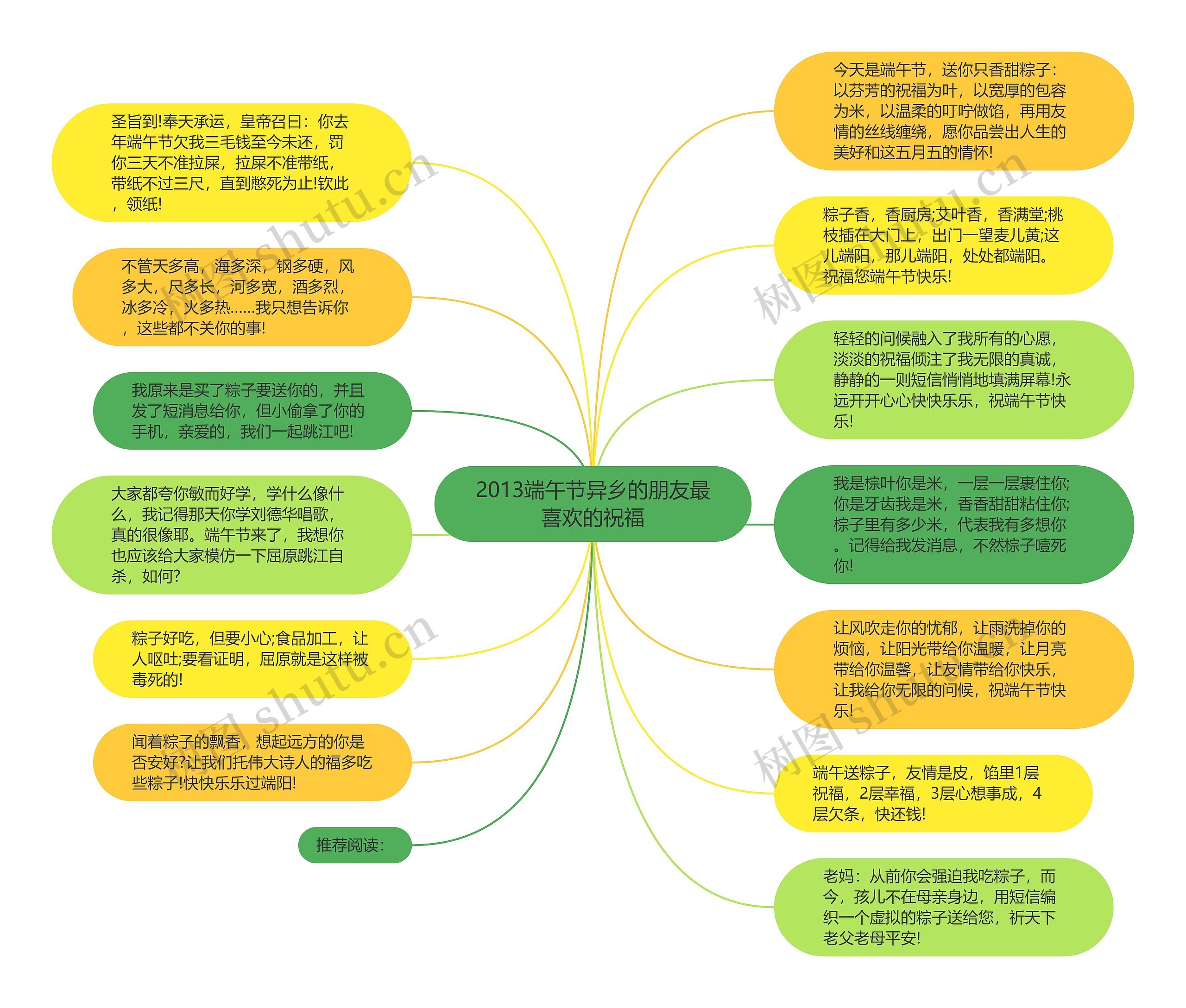 2013端午节异乡的朋友最喜欢的祝福思维导图