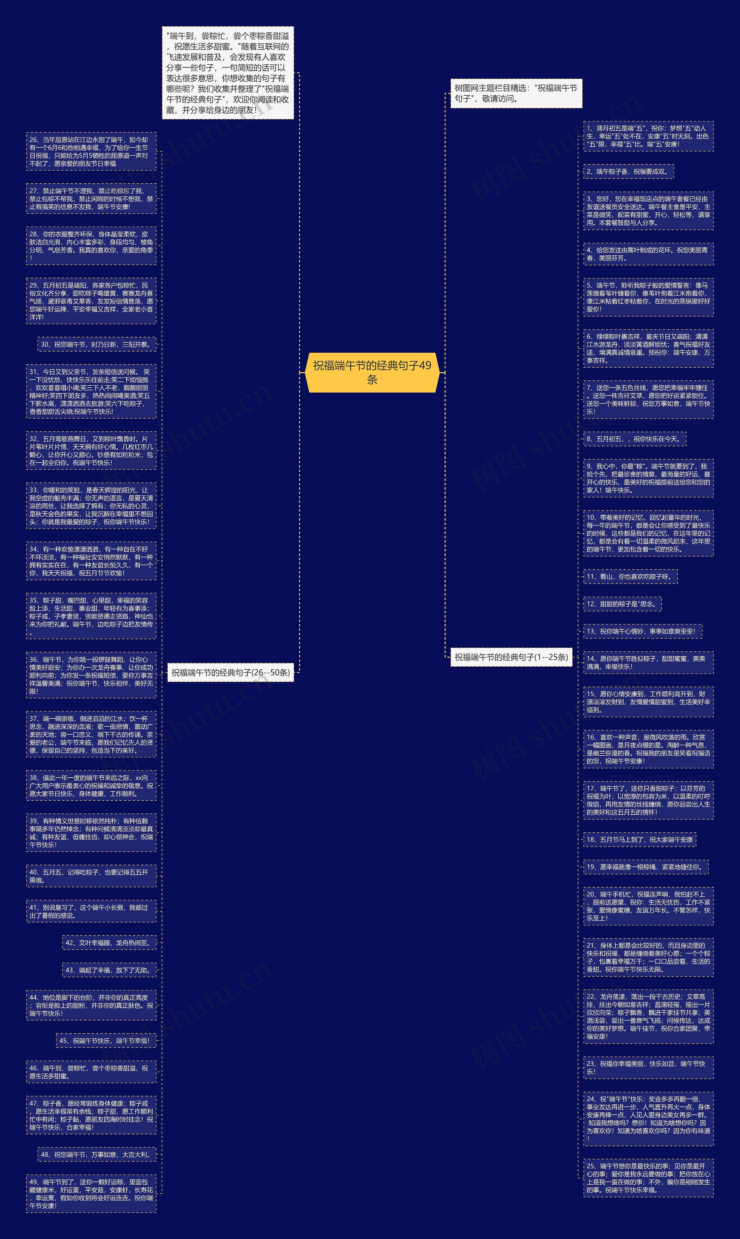 祝福端午节的经典句子49条思维导图