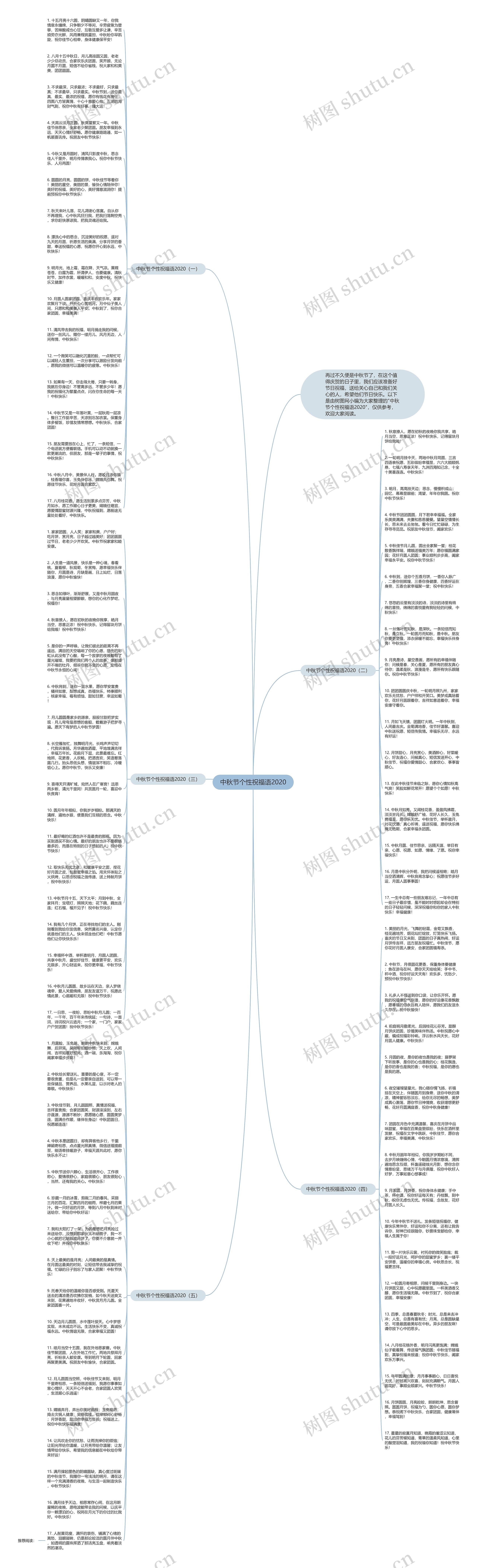 中秋节个性祝福语2020思维导图
