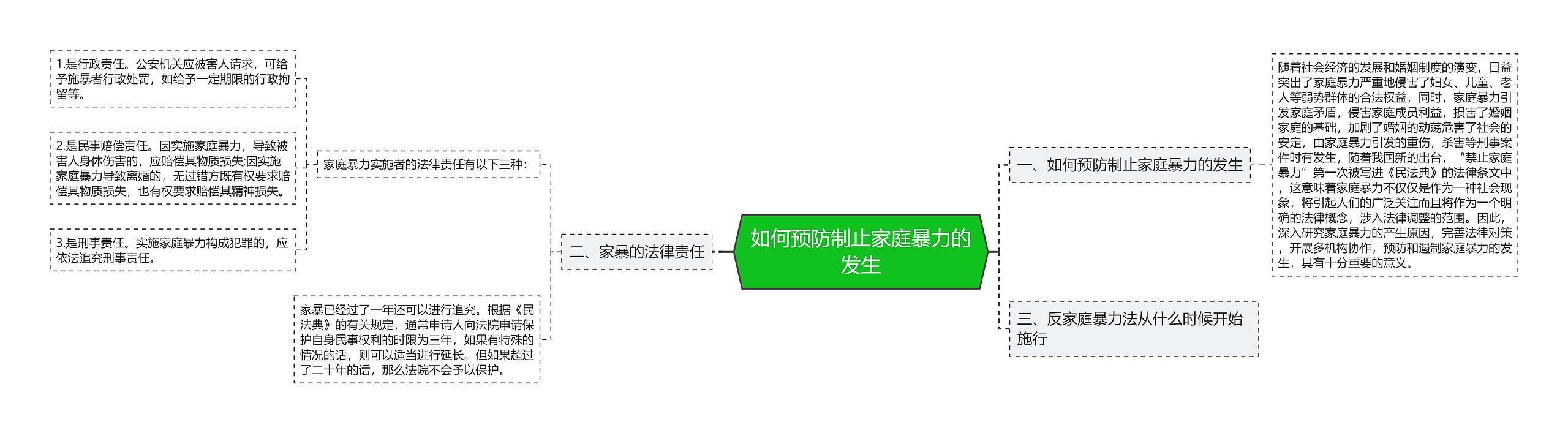 如何预防制止家庭暴力的发生思维导图