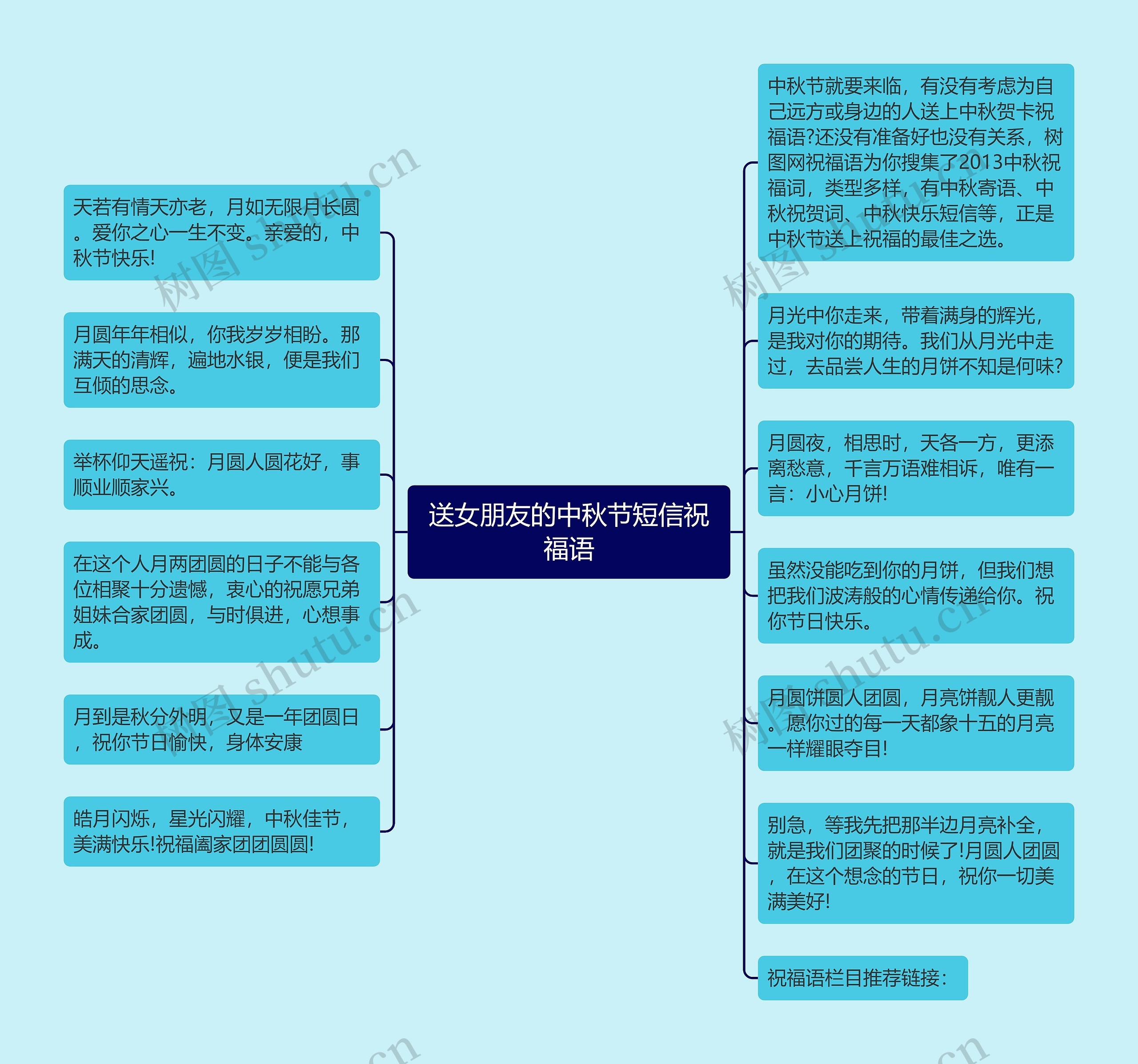 送女朋友的中秋节短信祝福语思维导图