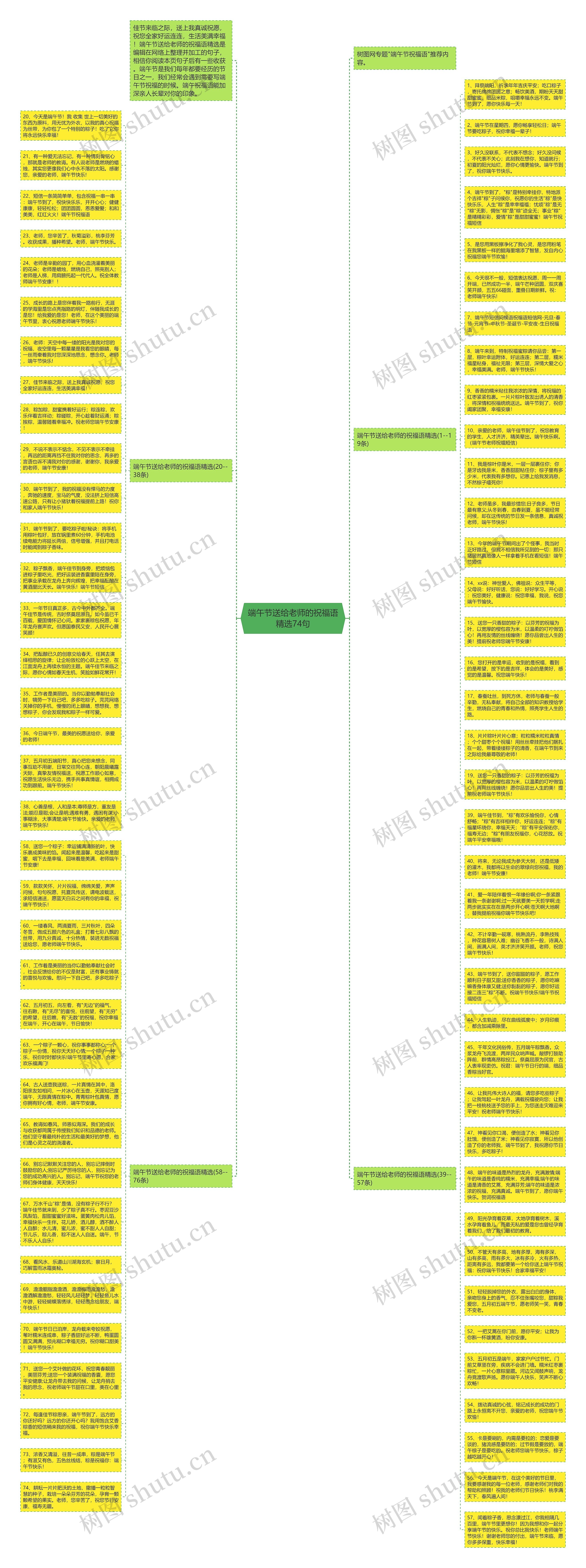 端午节送给老师的祝福语精选74句思维导图