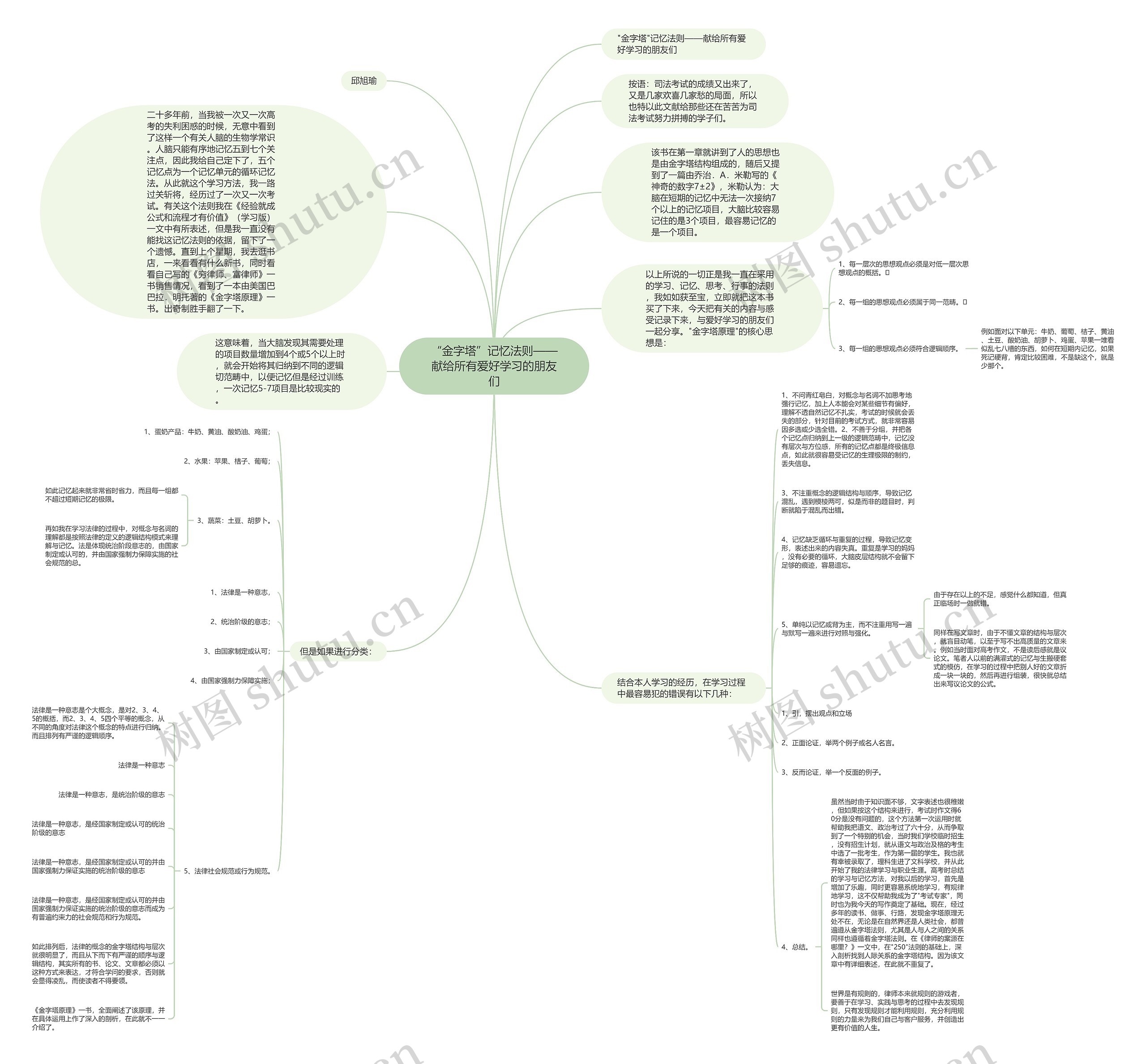 “金字塔”记忆法则——献给所有爱好学习的朋友们思维导图