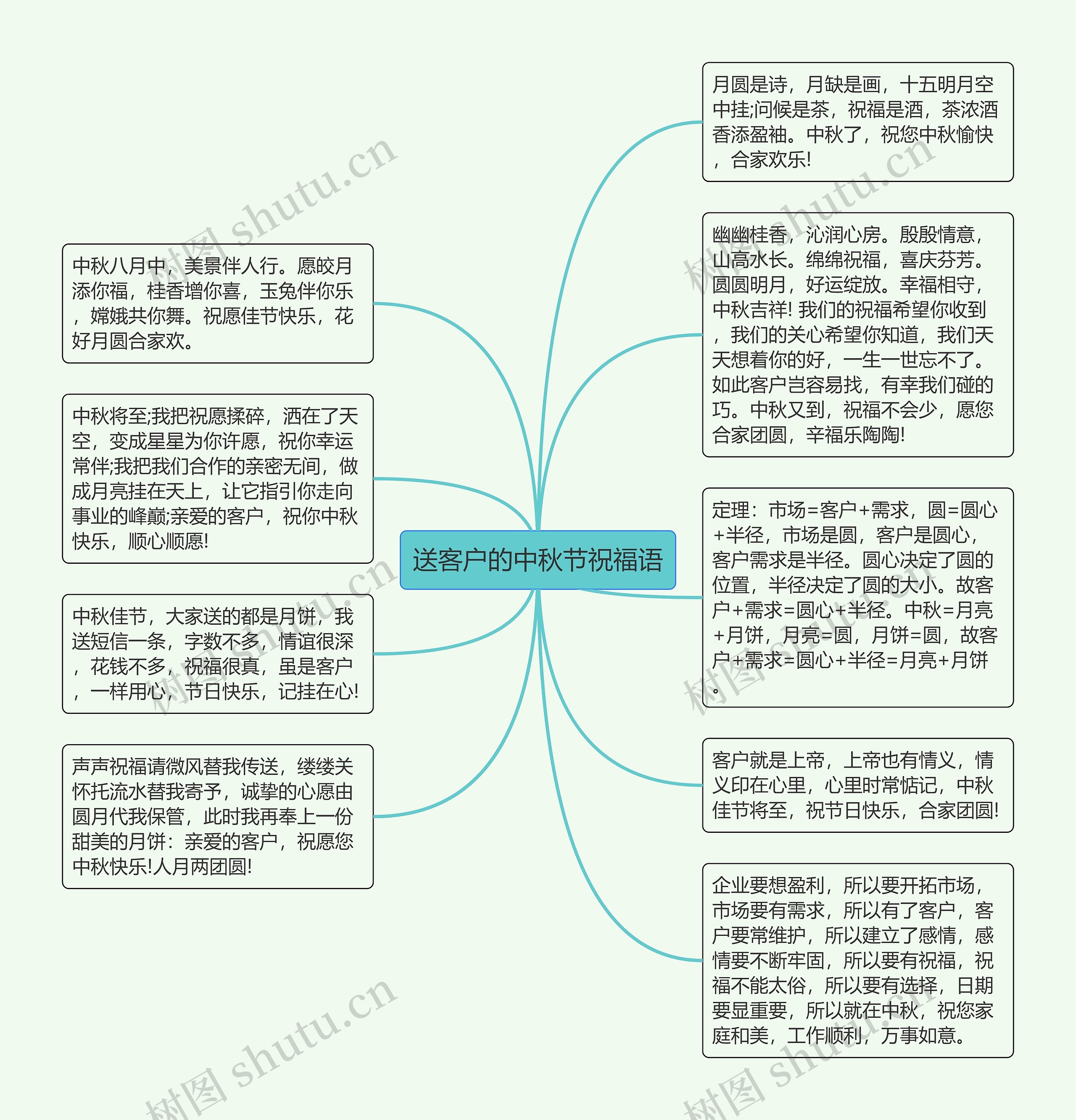 送客户的中秋节祝福语思维导图