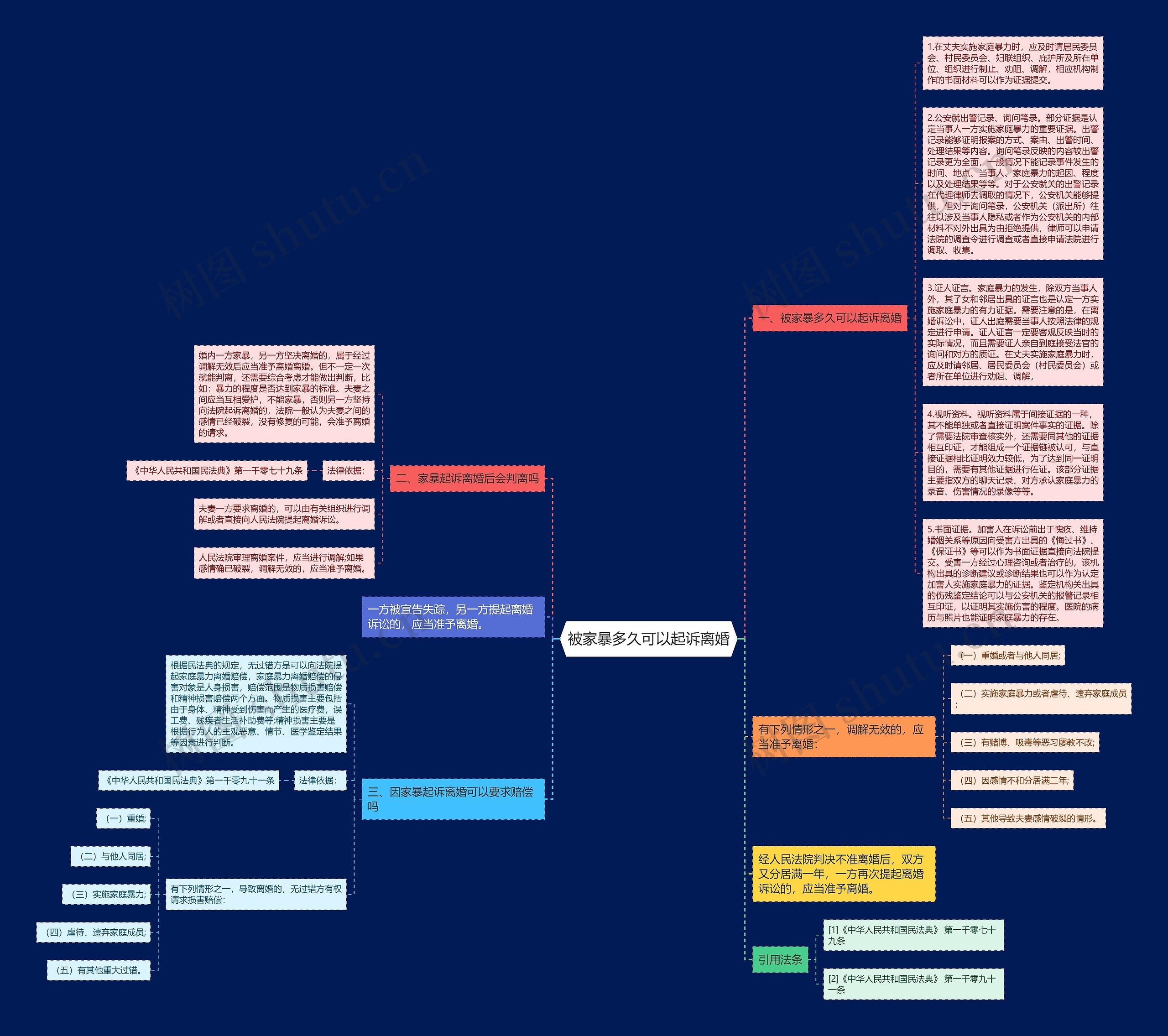 被家暴多久可以起诉离婚思维导图