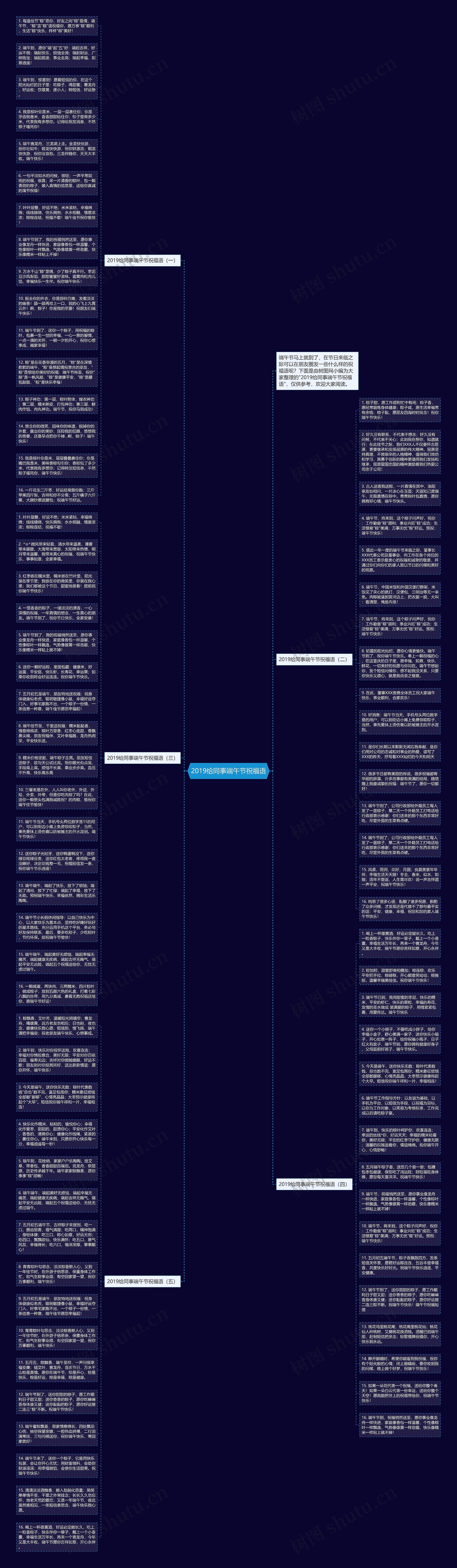 2019给同事端午节祝福语思维导图高清图 2019给同事端午节祝福语思维导图