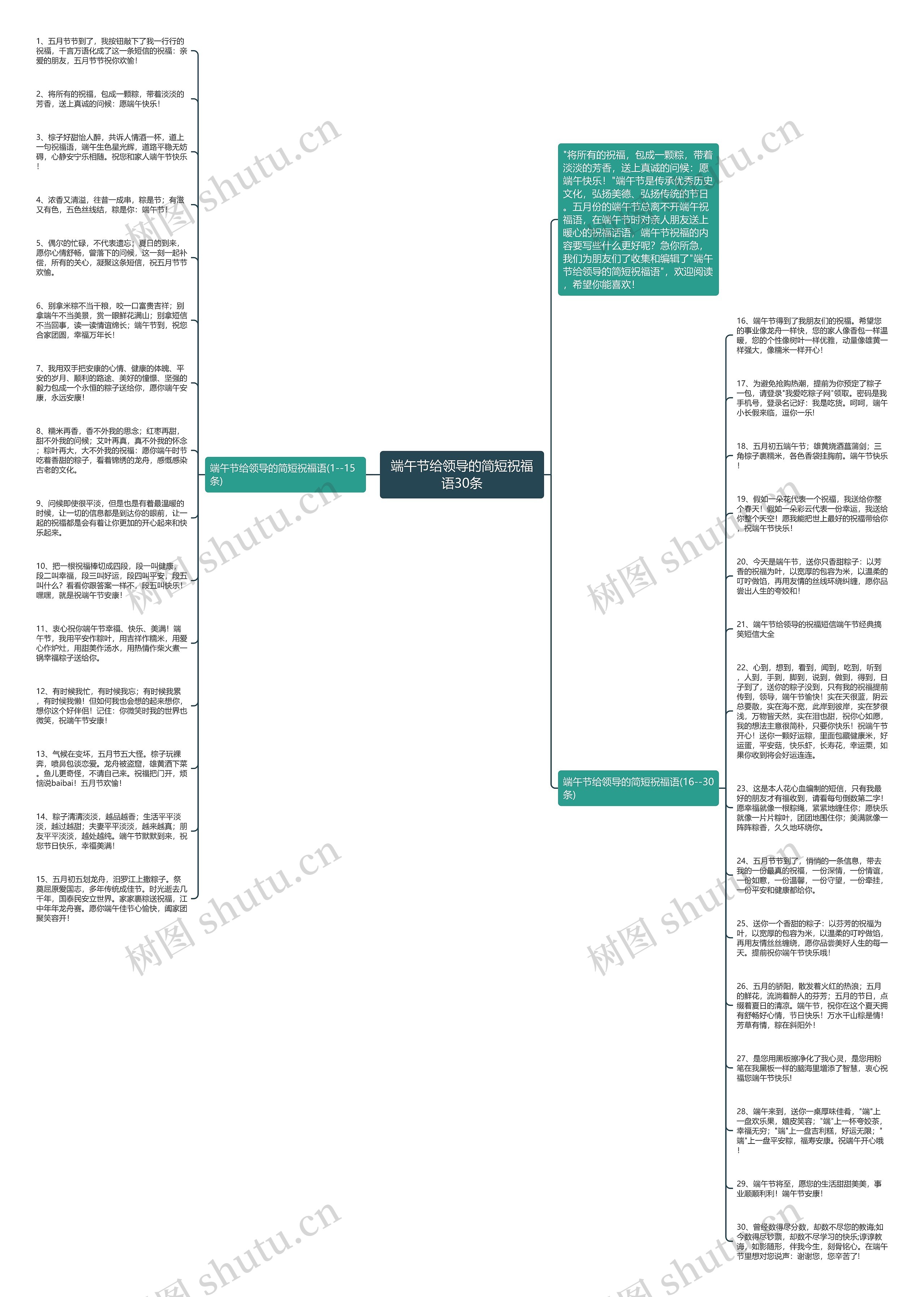 端午节给领导的简短祝福语30条思维导图