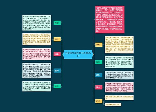 七夕送女朋友什么礼物2013