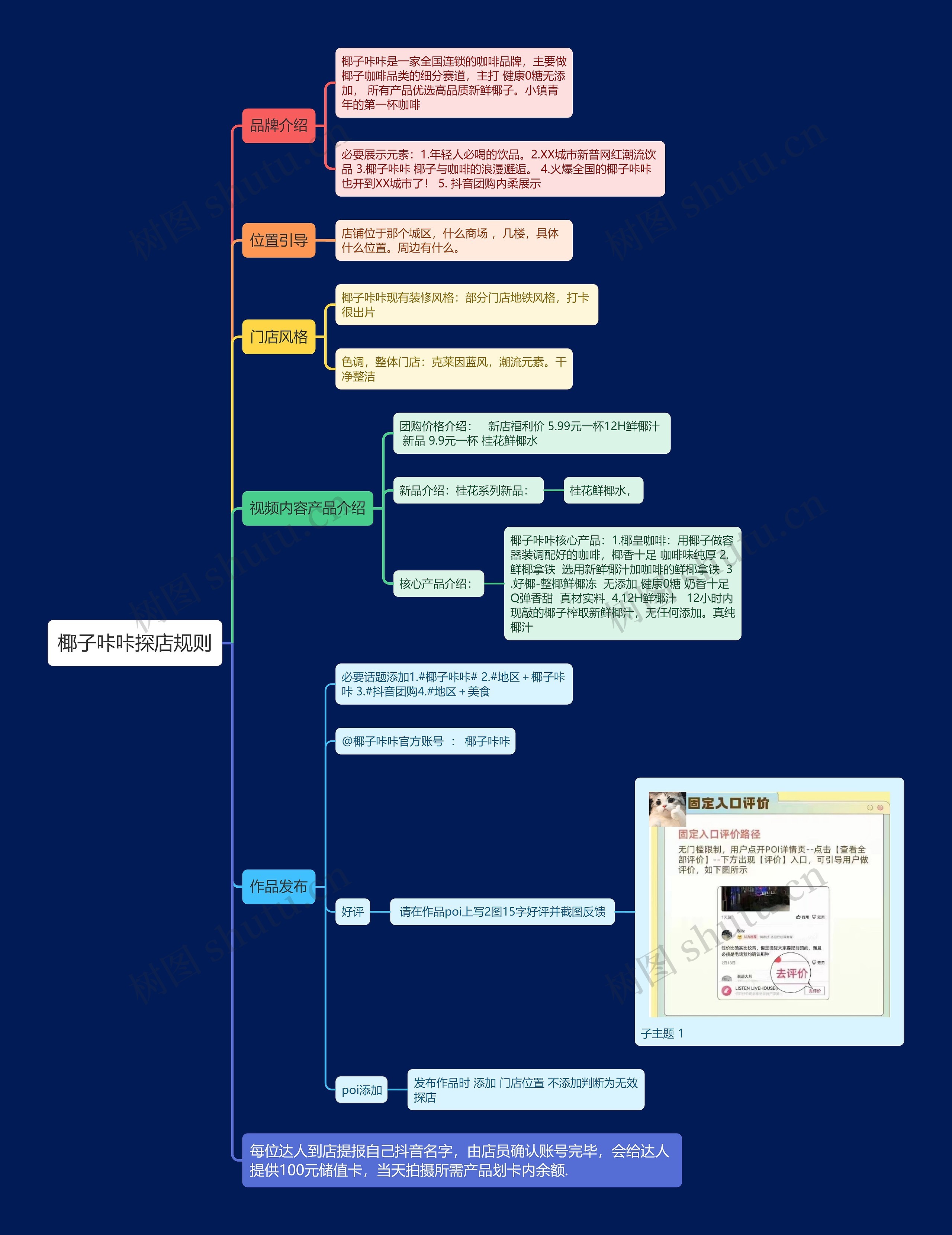 椰子咔咔探店规则思维导图