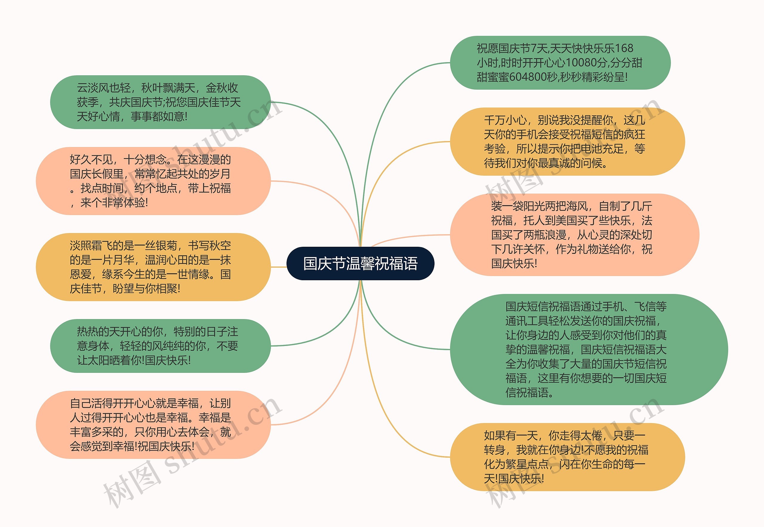 国庆节温馨祝福语思维导图