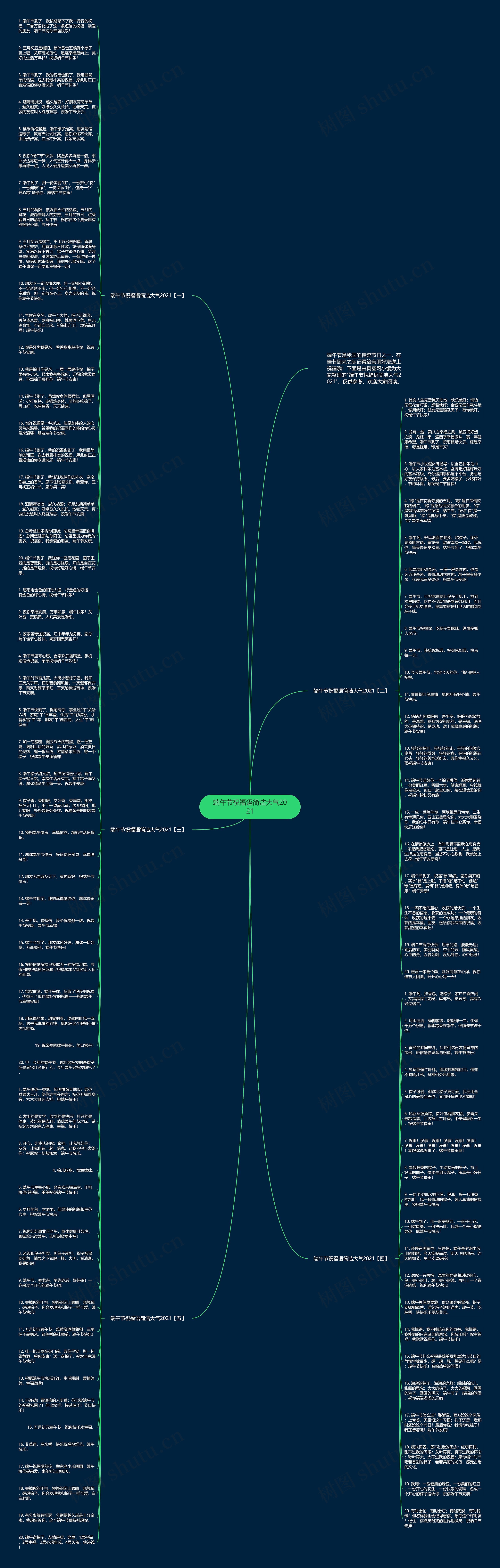 端午节祝福语简洁大气2021思维导图