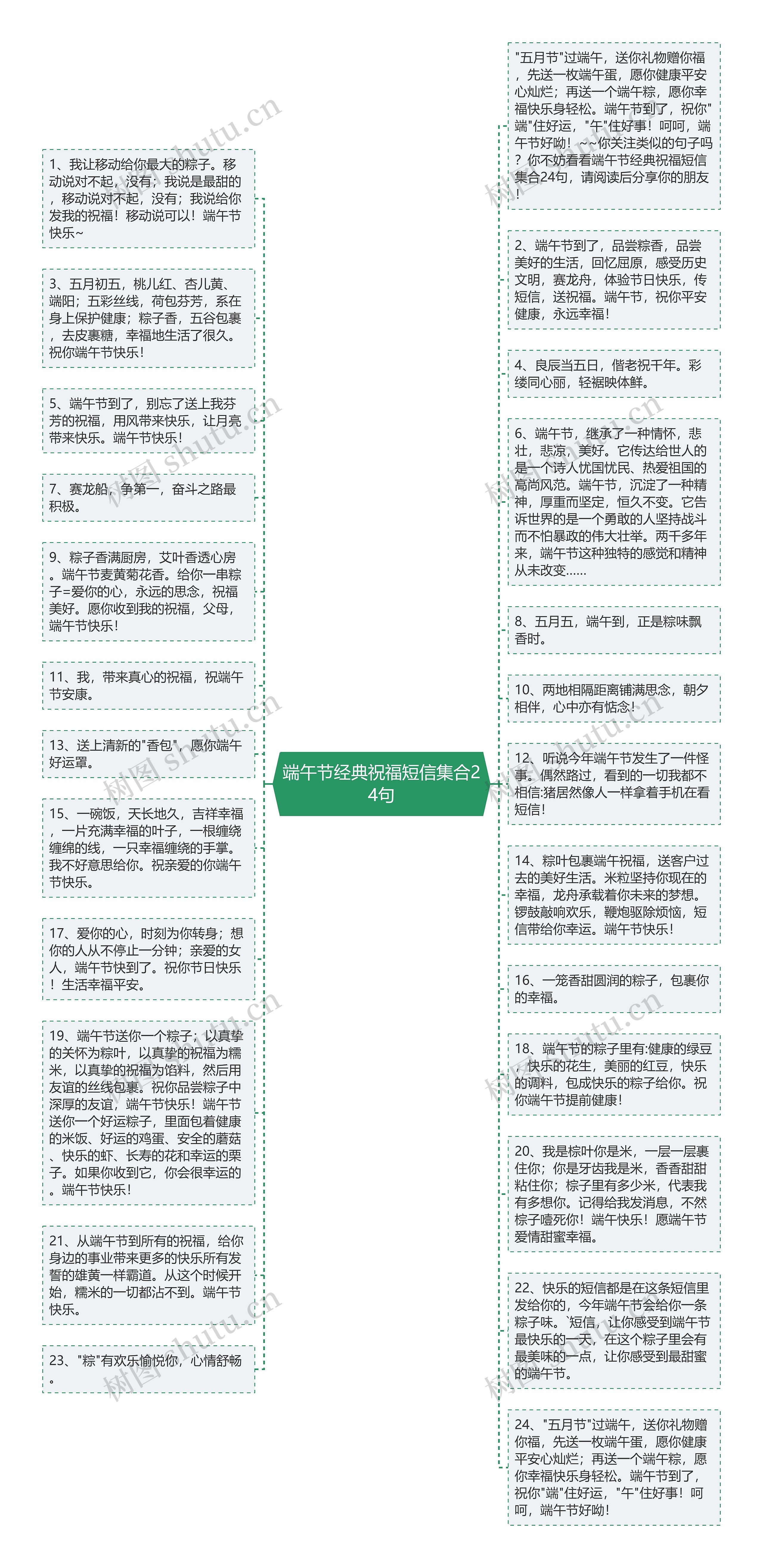 端午节经典祝福短信集合24句思维导图