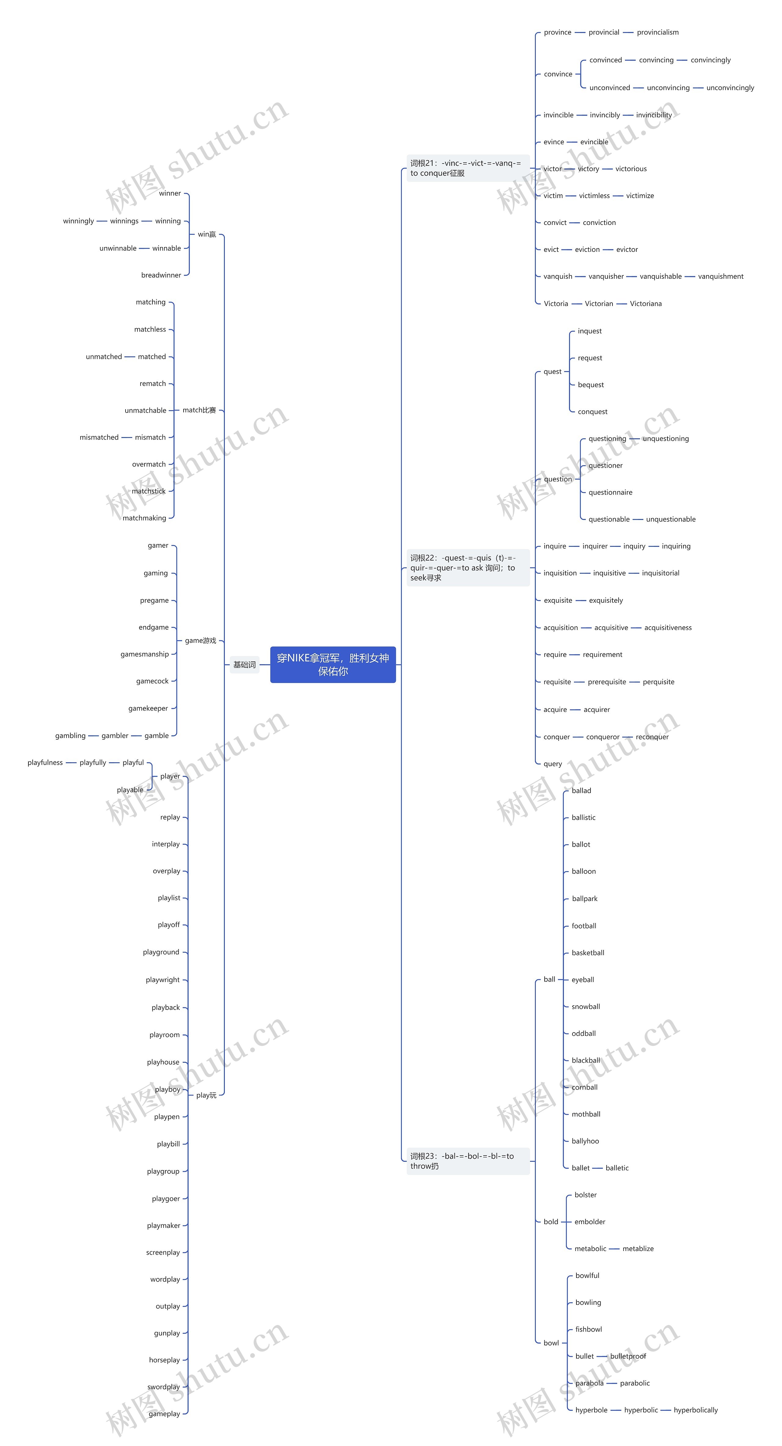 穿NIKE拿冠军，胜利女神保佑你思维导图