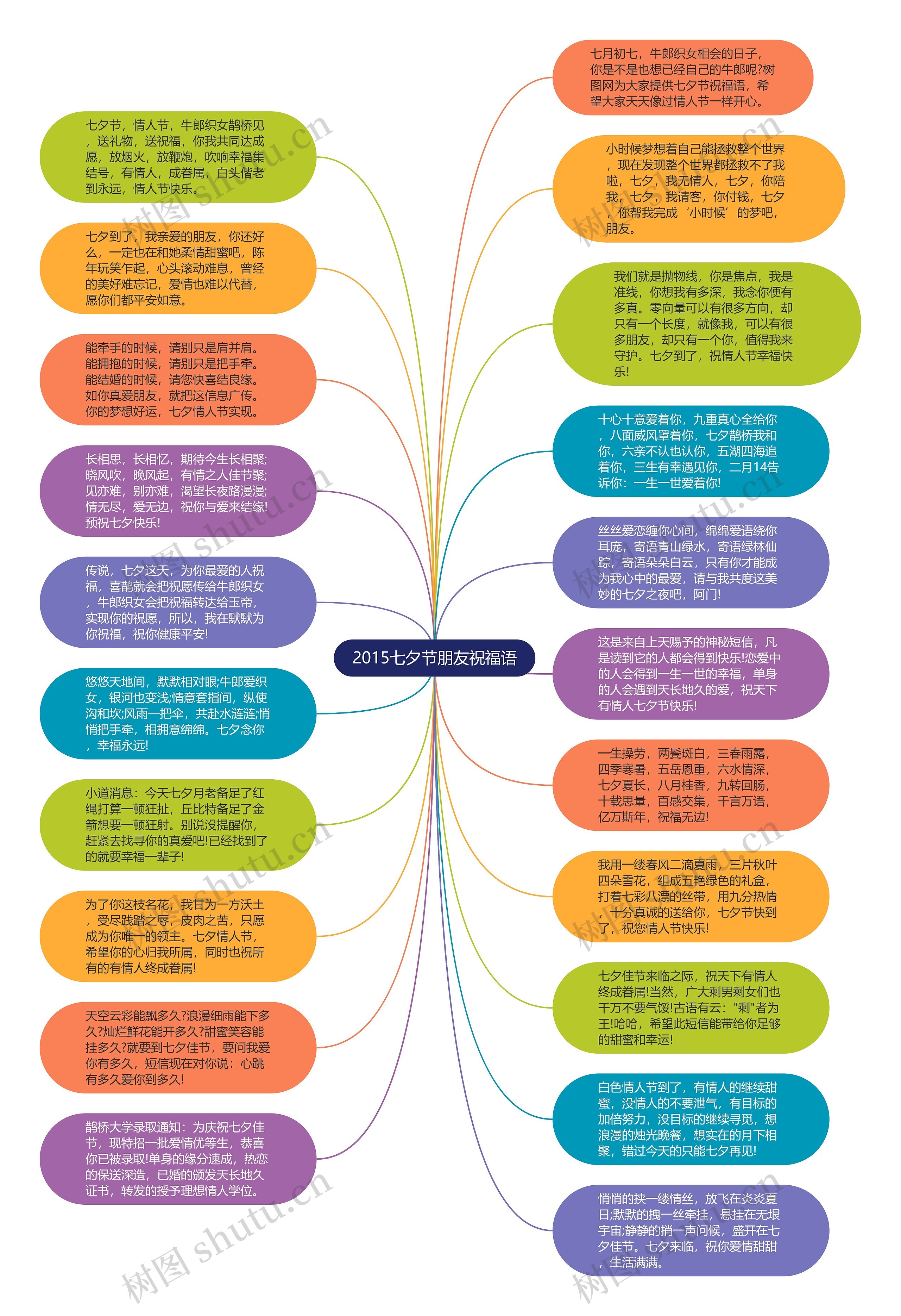 2015七夕节朋友祝福语思维导图