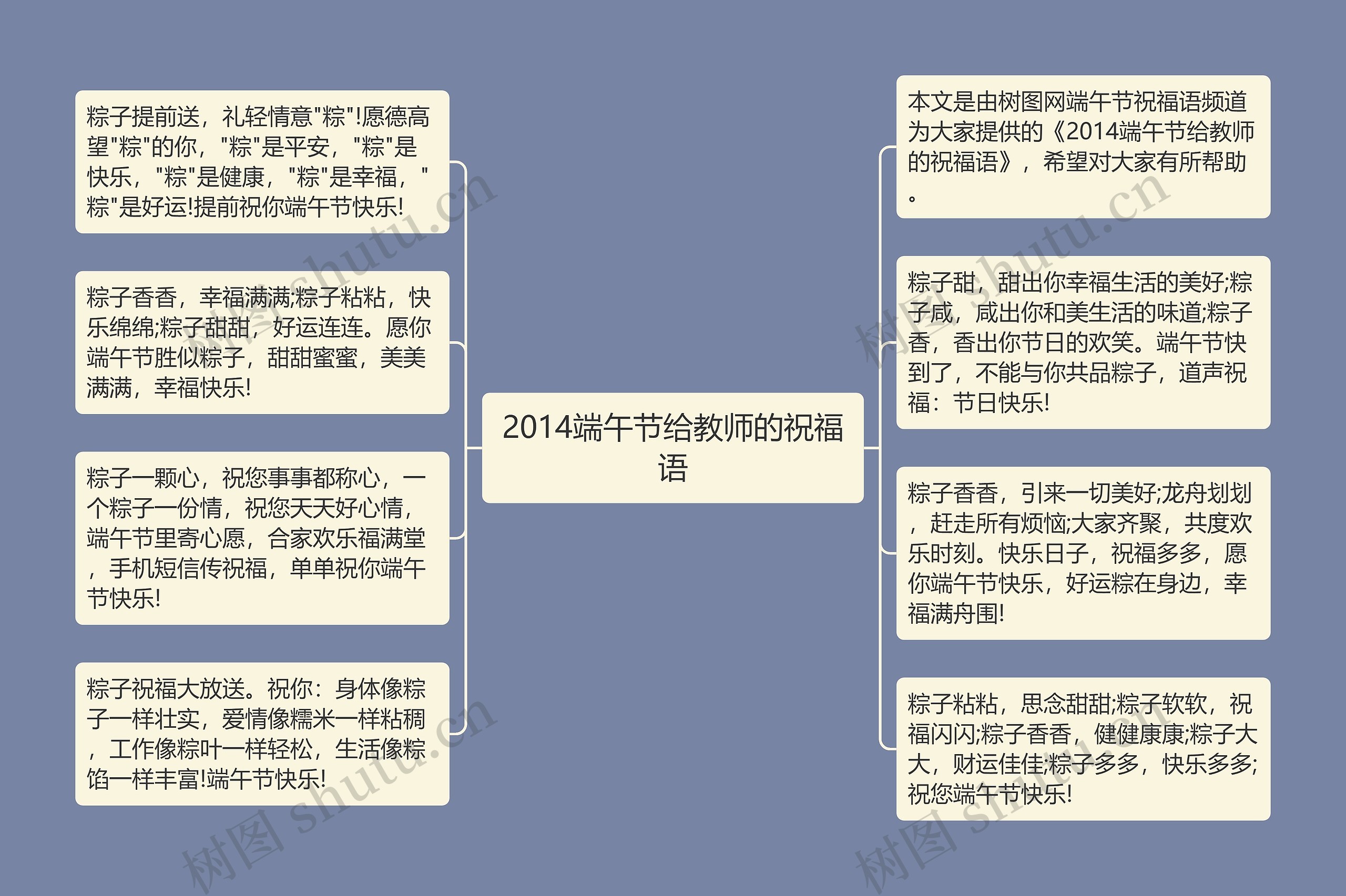 2014端午节给教师的祝福语思维导图