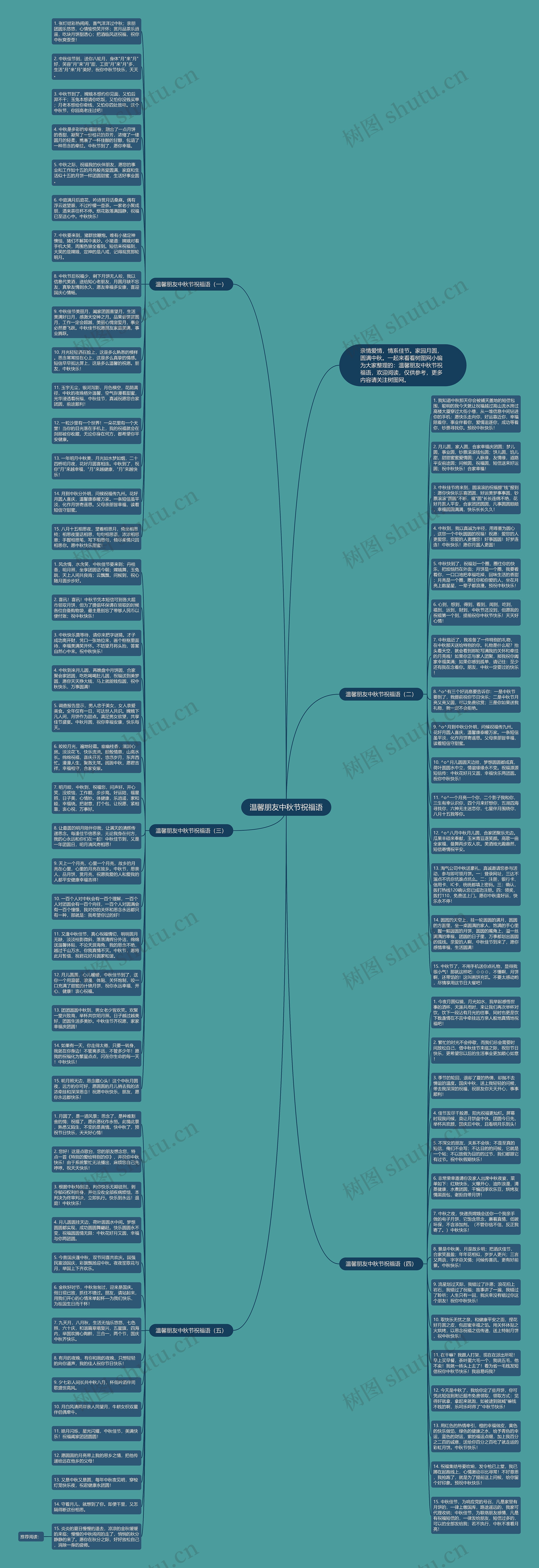温馨朋友中秋节祝福语思维导图