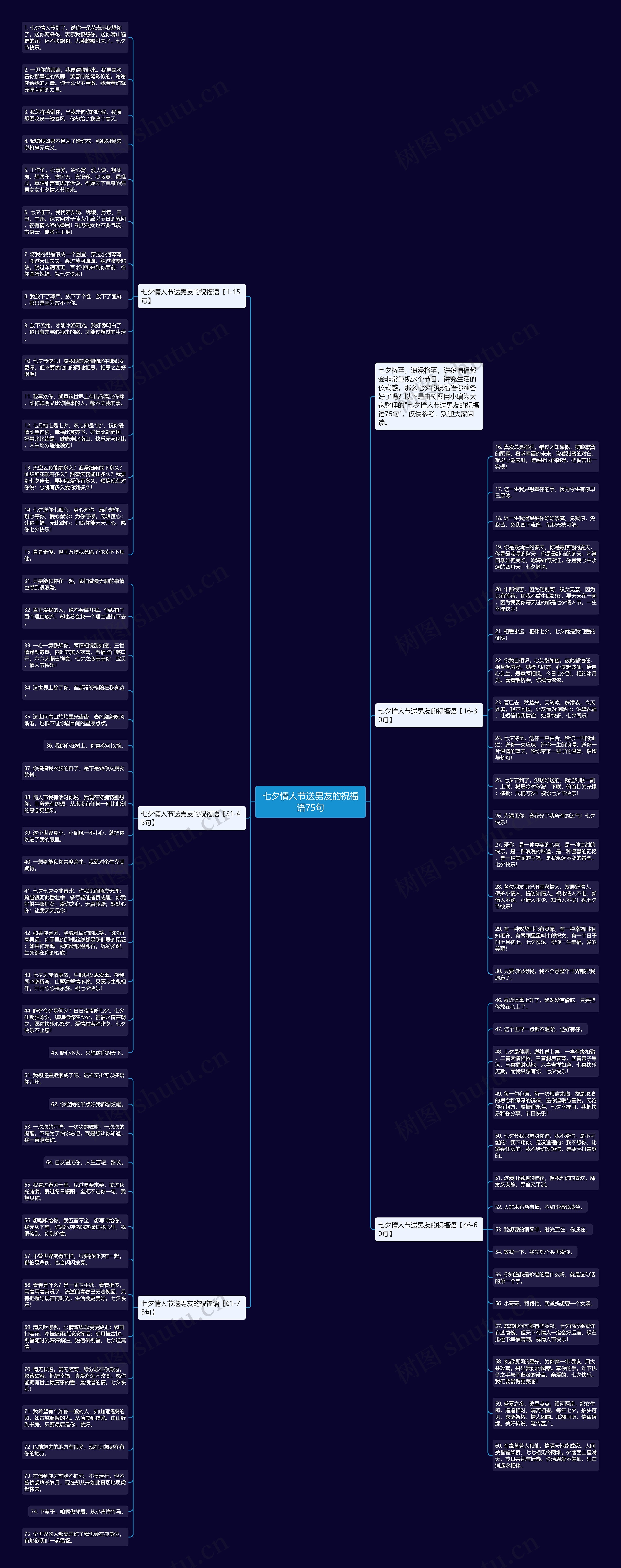 七夕情人节送男友的祝福语75句思维导图