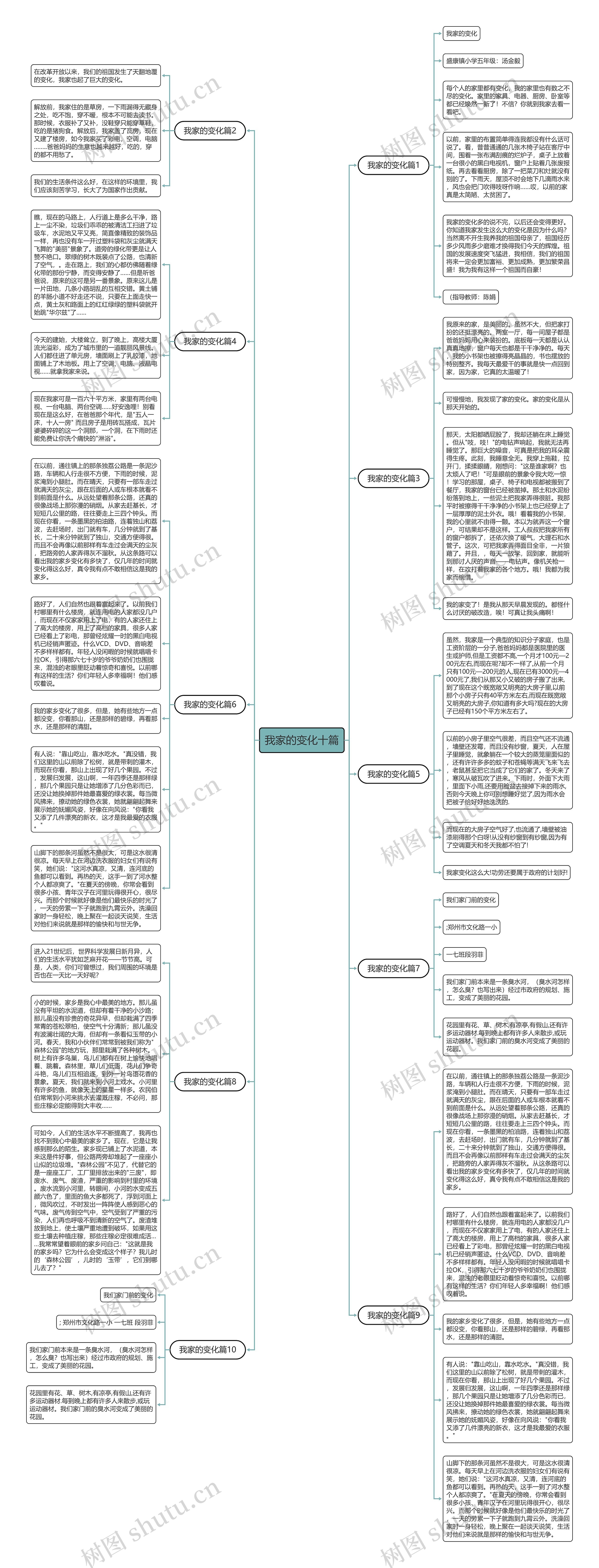 我家的变化十篇思维导图