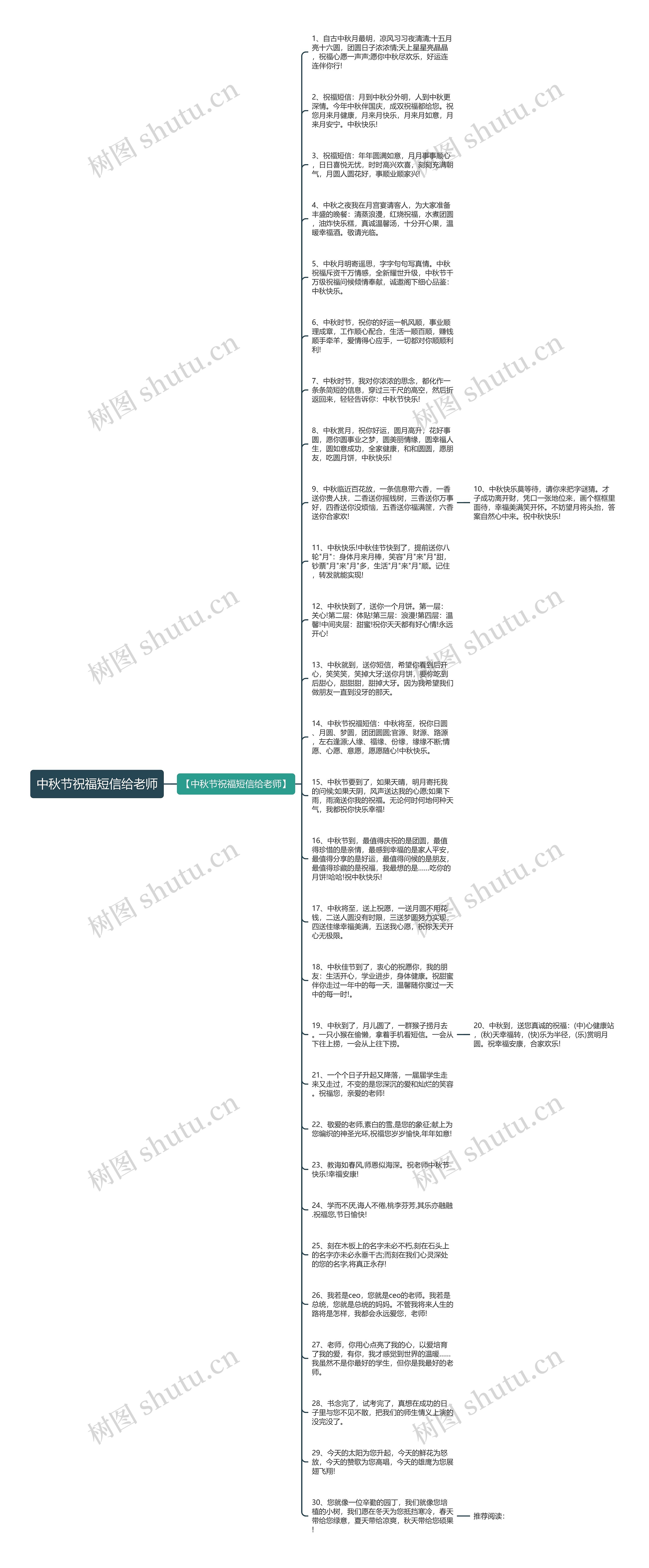 中秋节祝福短信给老师思维导图