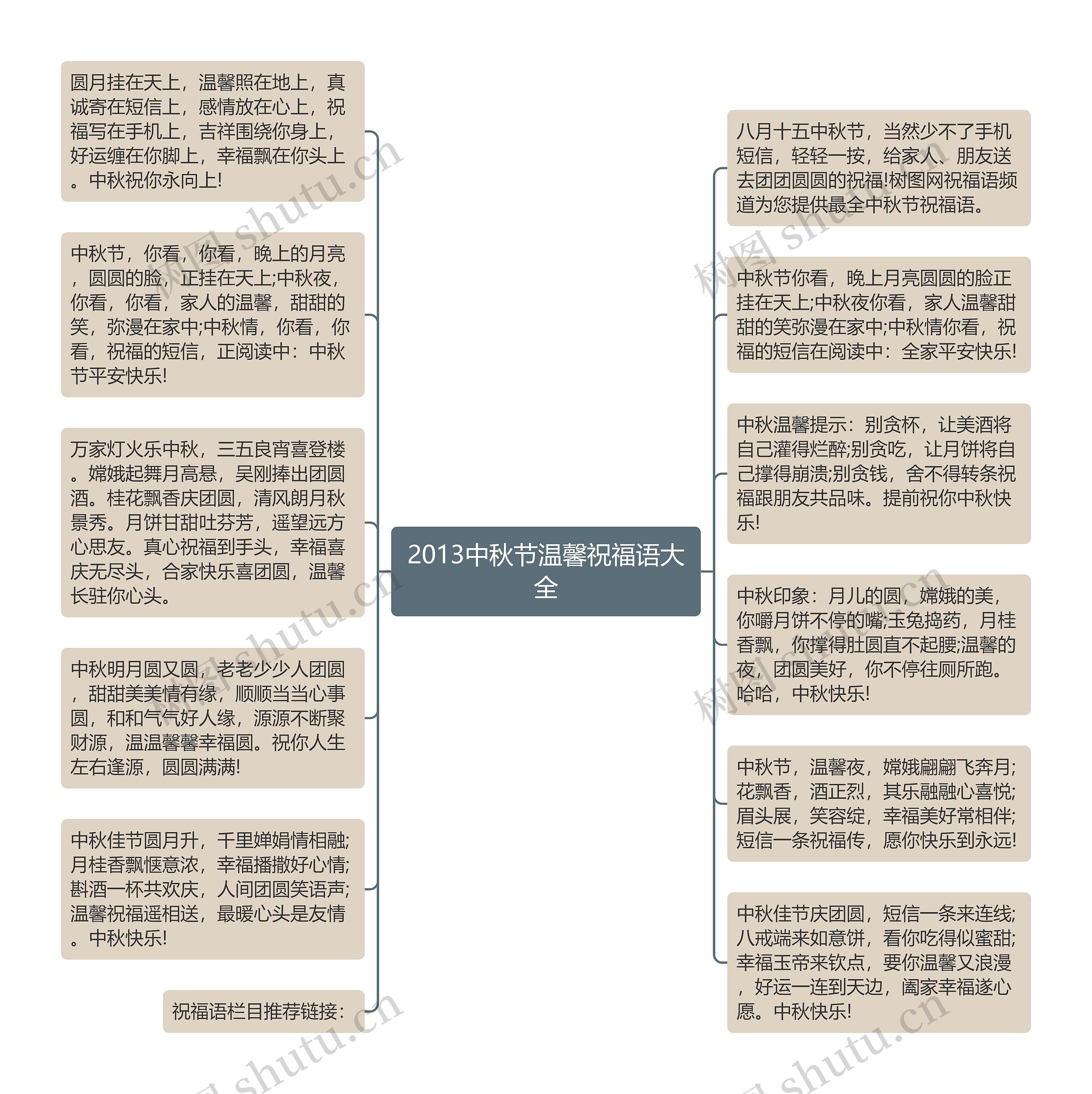 2013中秋节温馨祝福语大全思维导图