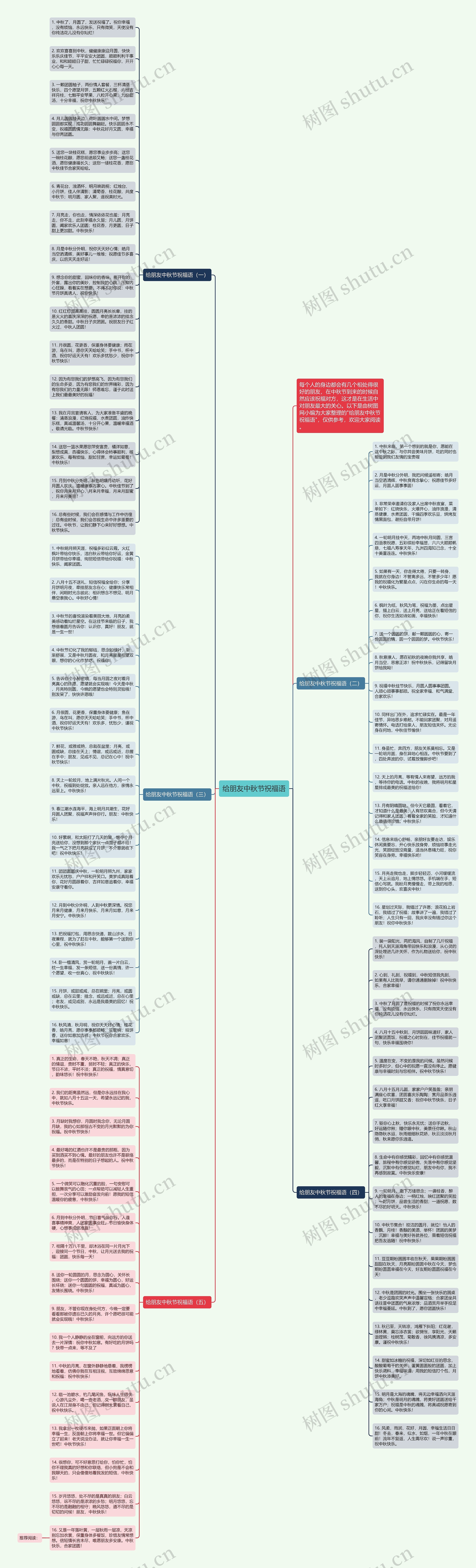 给朋友中秋节祝福语思维导图