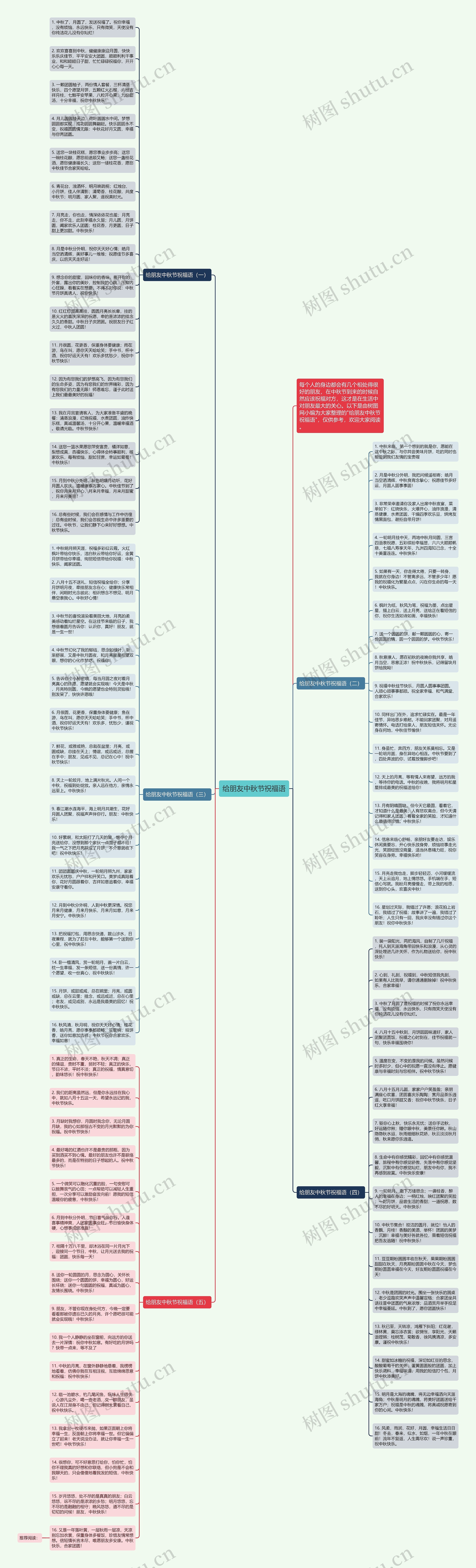 给朋友中秋节祝福语思维导图高清图 给朋友中秋节祝福语思维导图
