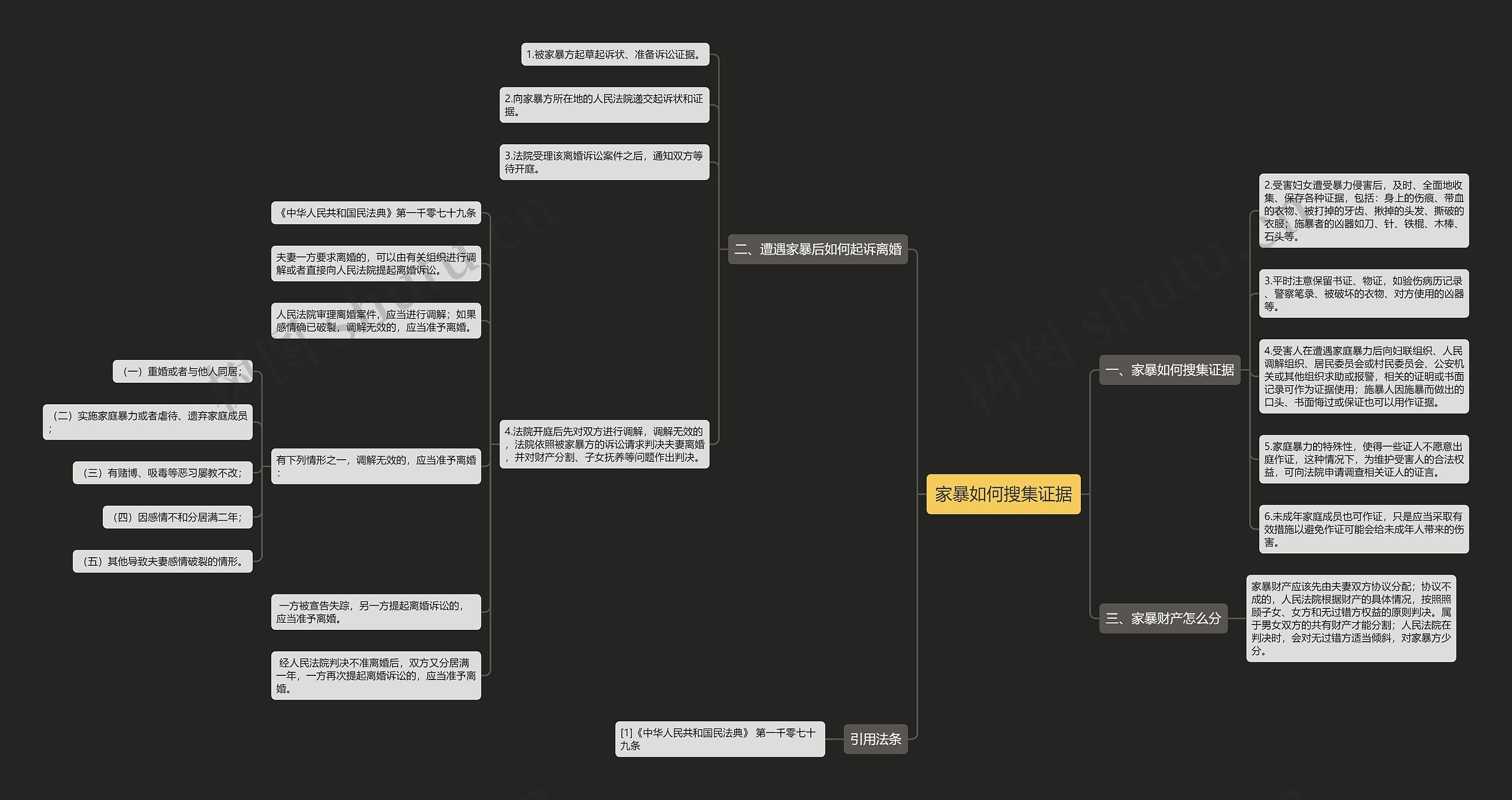 家暴如何搜集证据思维导图