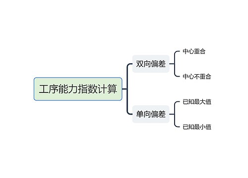 工序能力指数计算