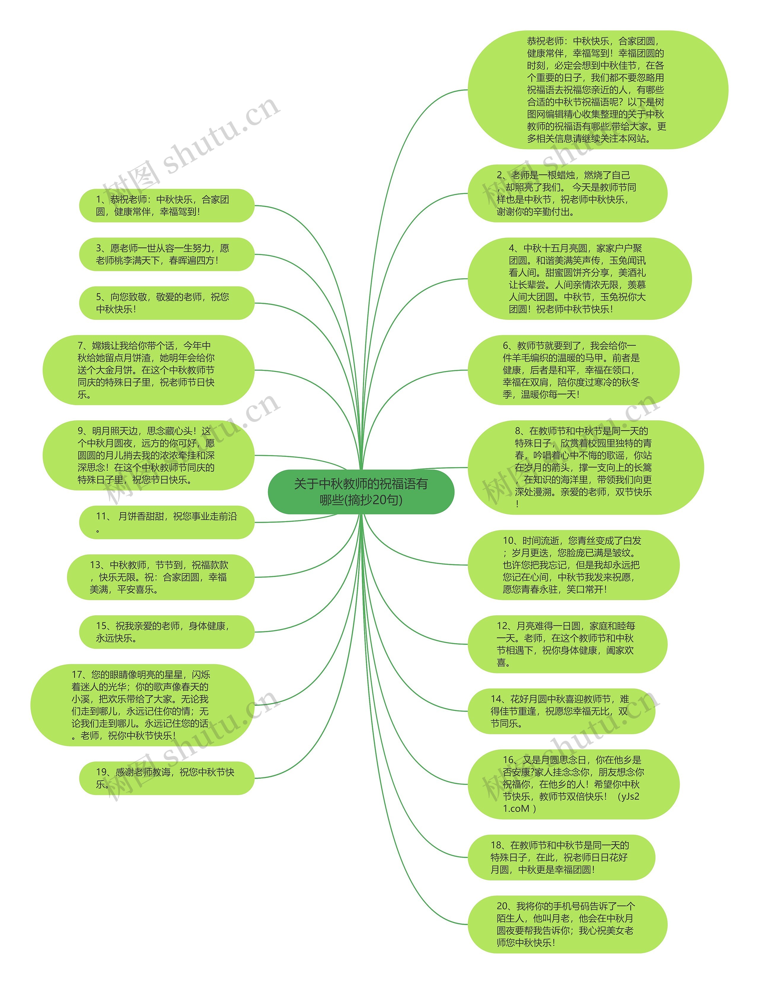 关于中秋教师的祝福语有哪些(摘抄20句)思维导图