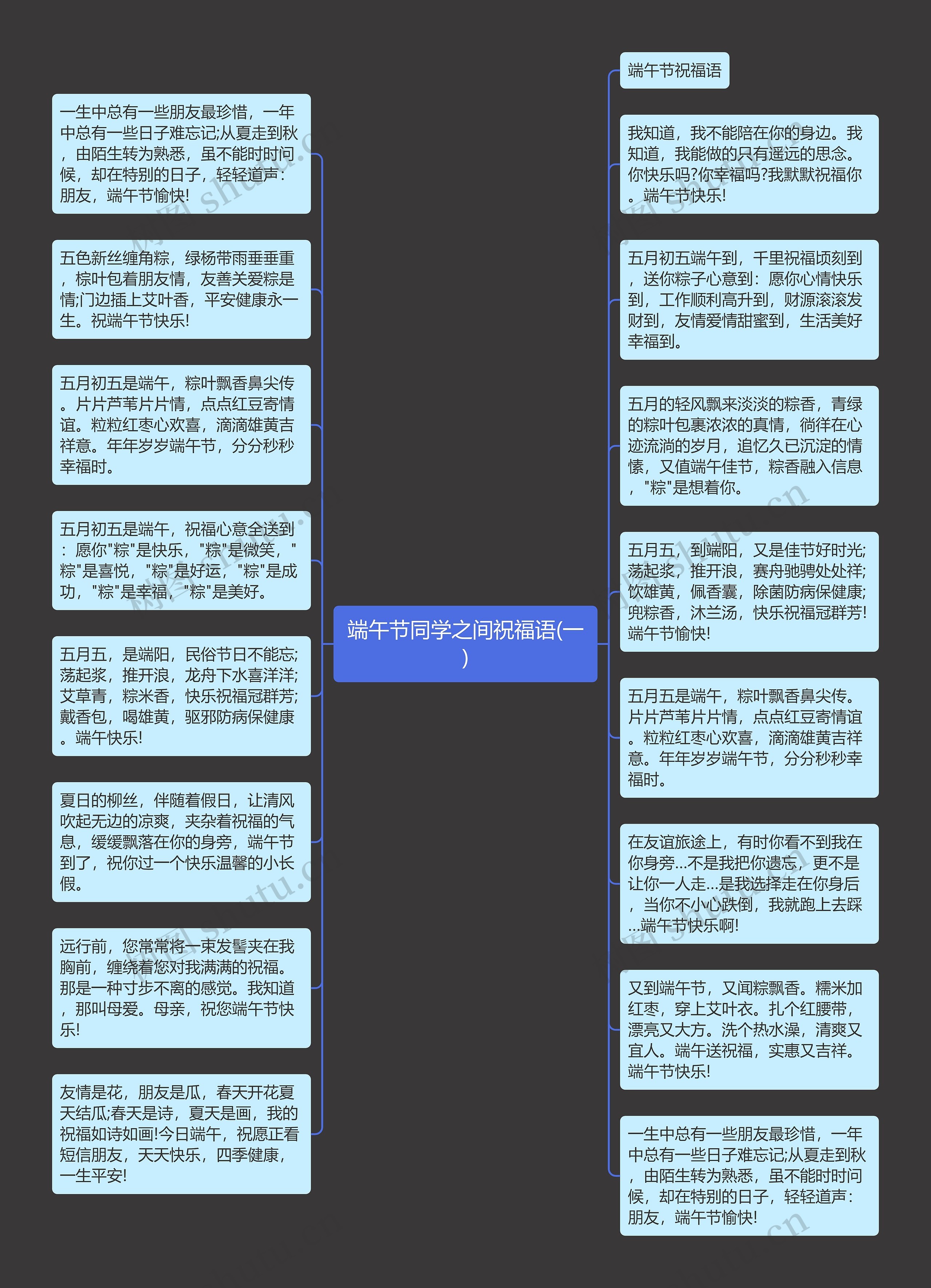 祝福人物情节思维导图图片