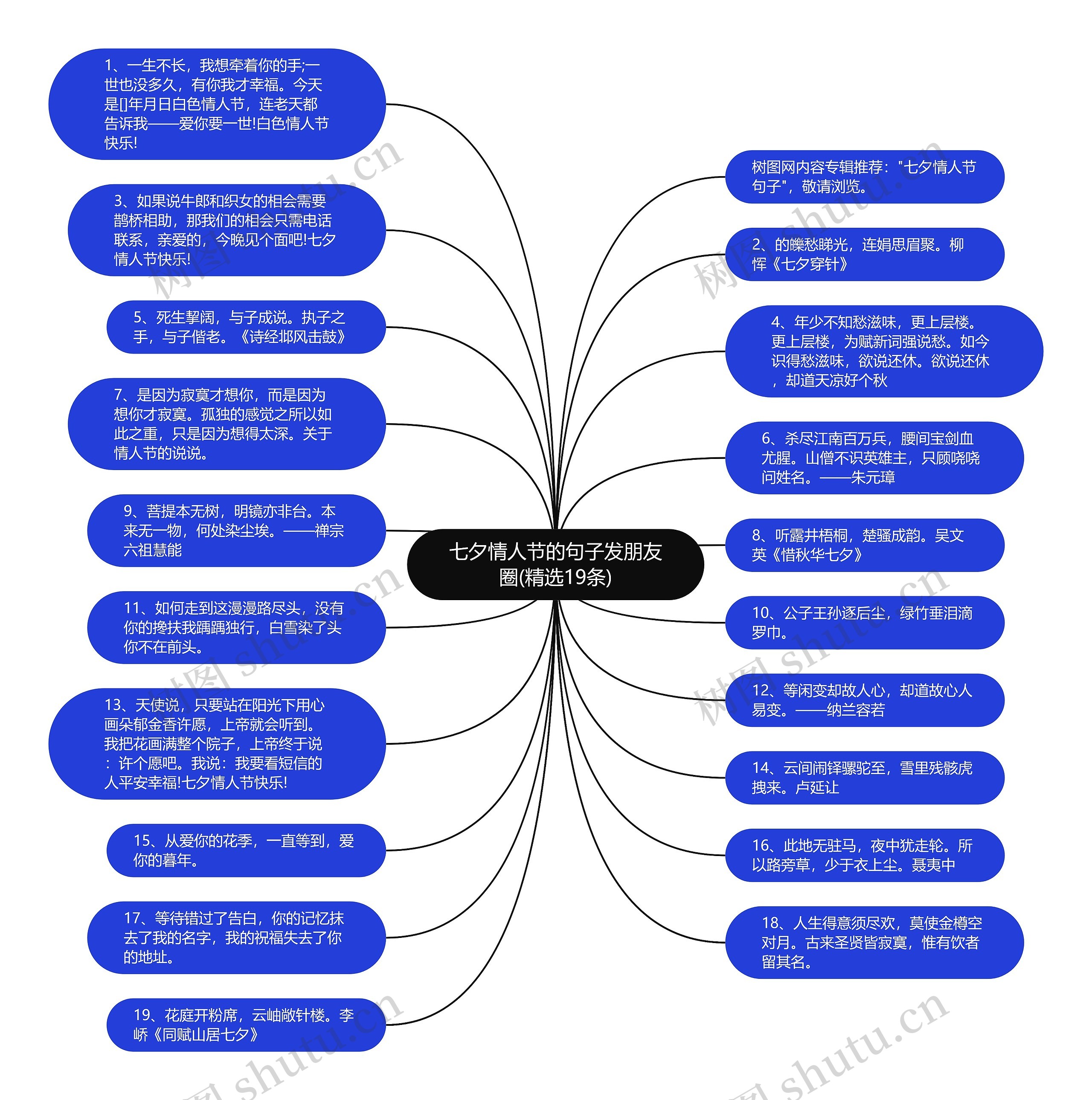 七夕情人节的句子发朋友圈(精选19条)思维导图